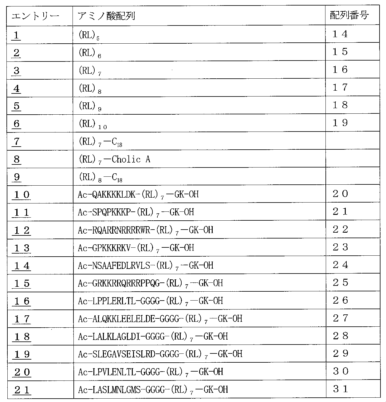 Figure JPOXMLDOC01-appb-T000002