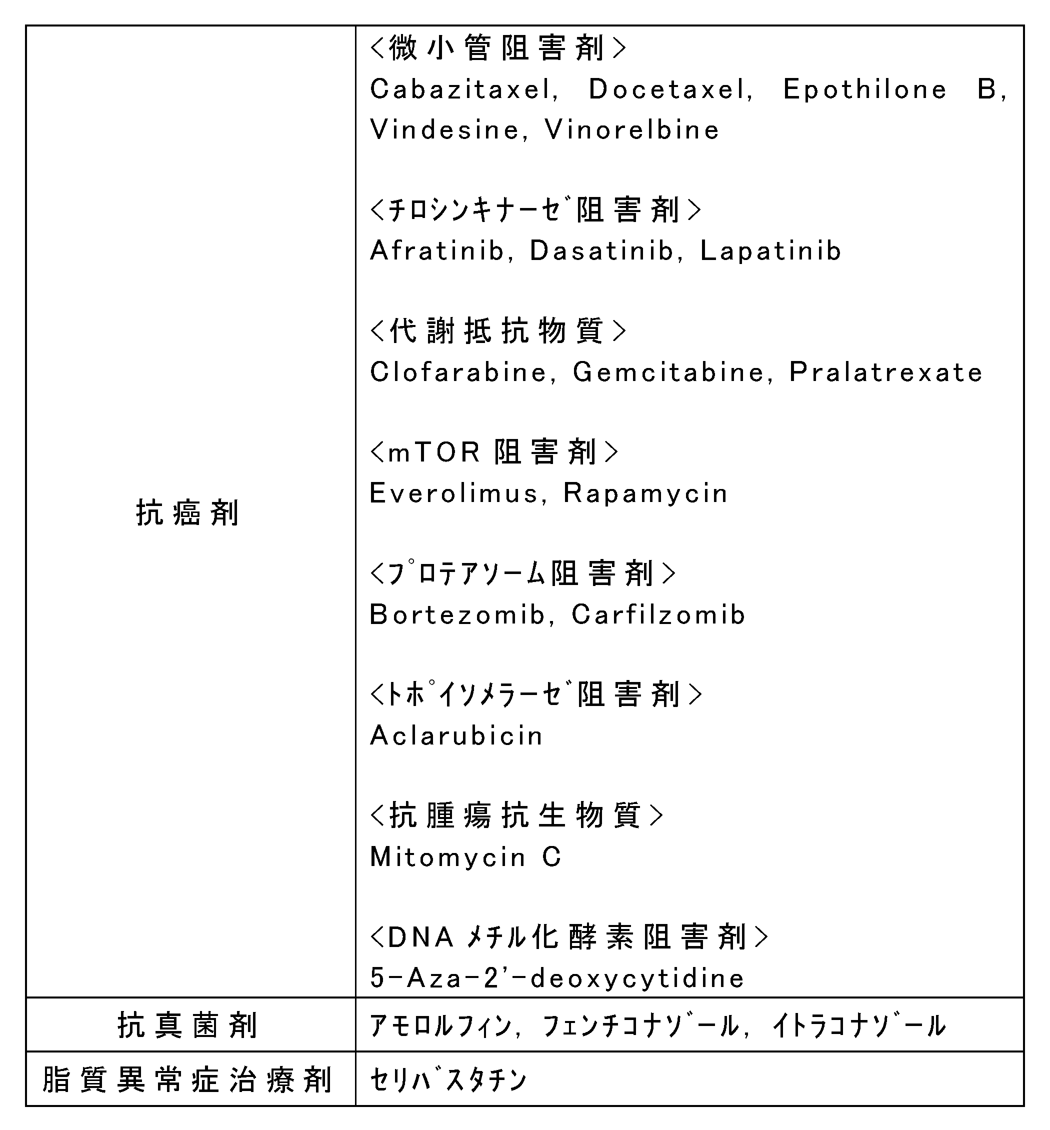 Figure JPOXMLDOC01-appb-T000003