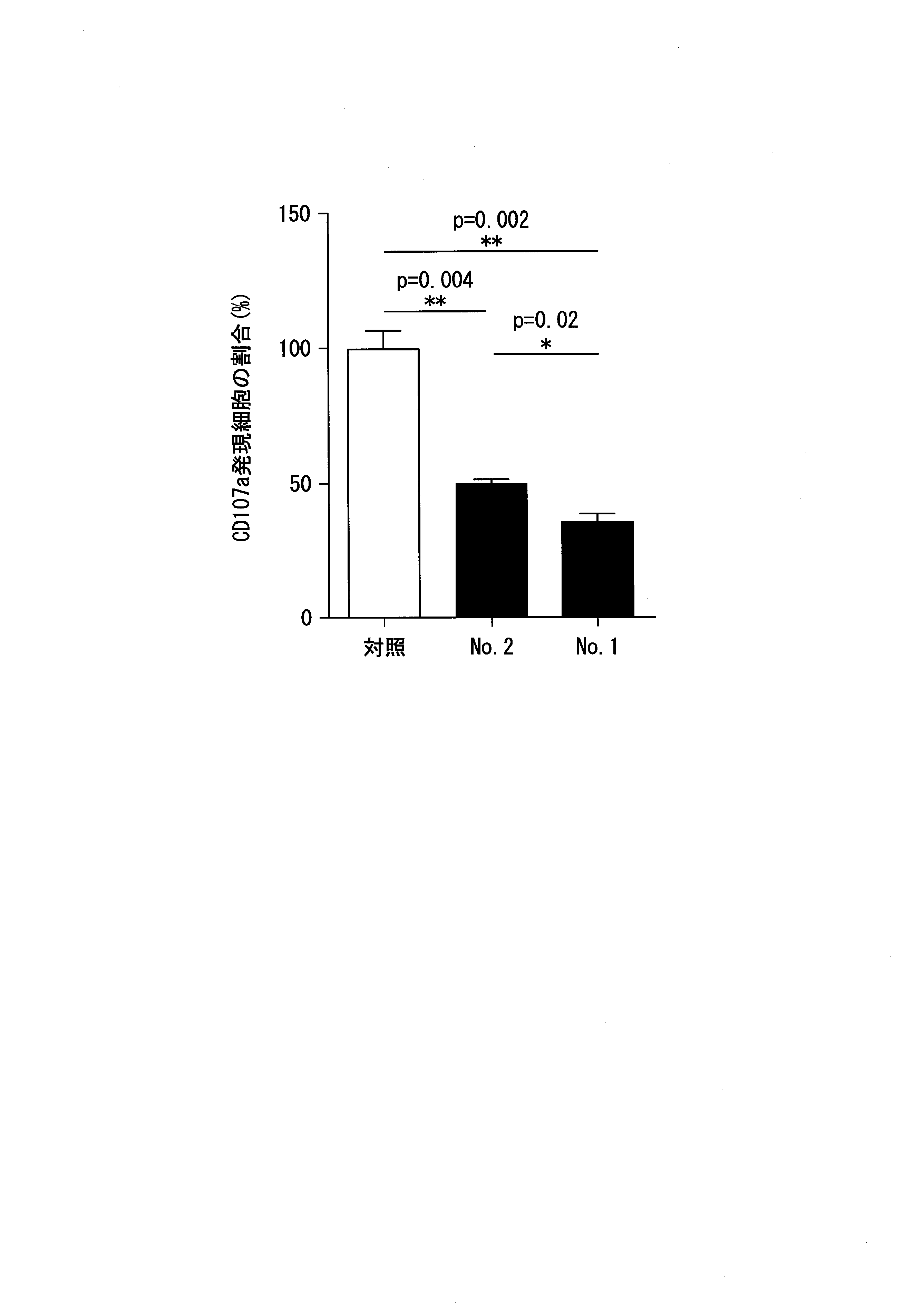 Wo2017183665a1 制御性ｔ細胞の活性化剤及びその使用 Google Patents