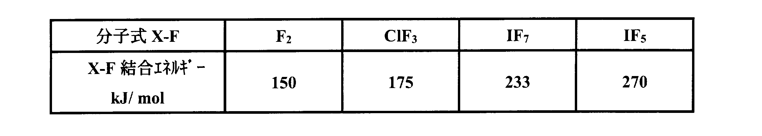 Figure JPOXMLDOC01-appb-T000003