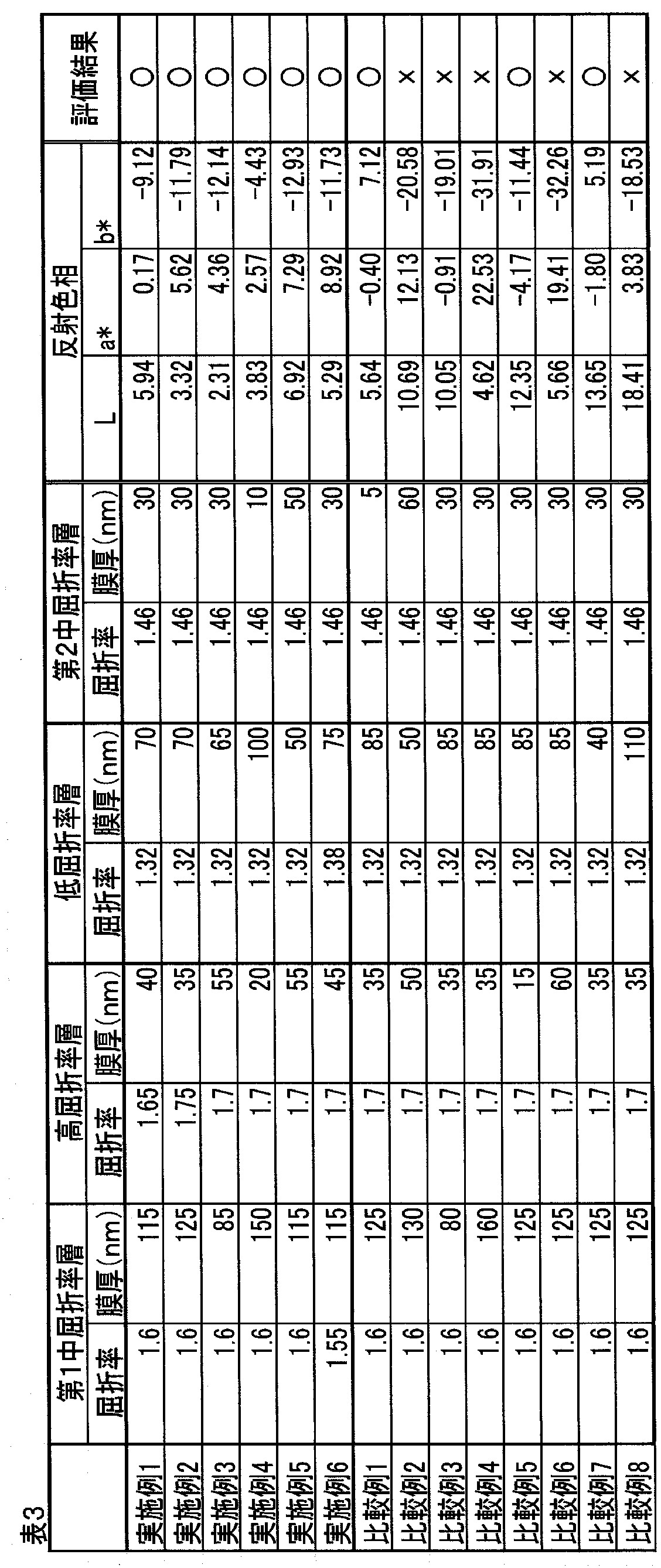 Figure JPOXMLDOC01-appb-T000003