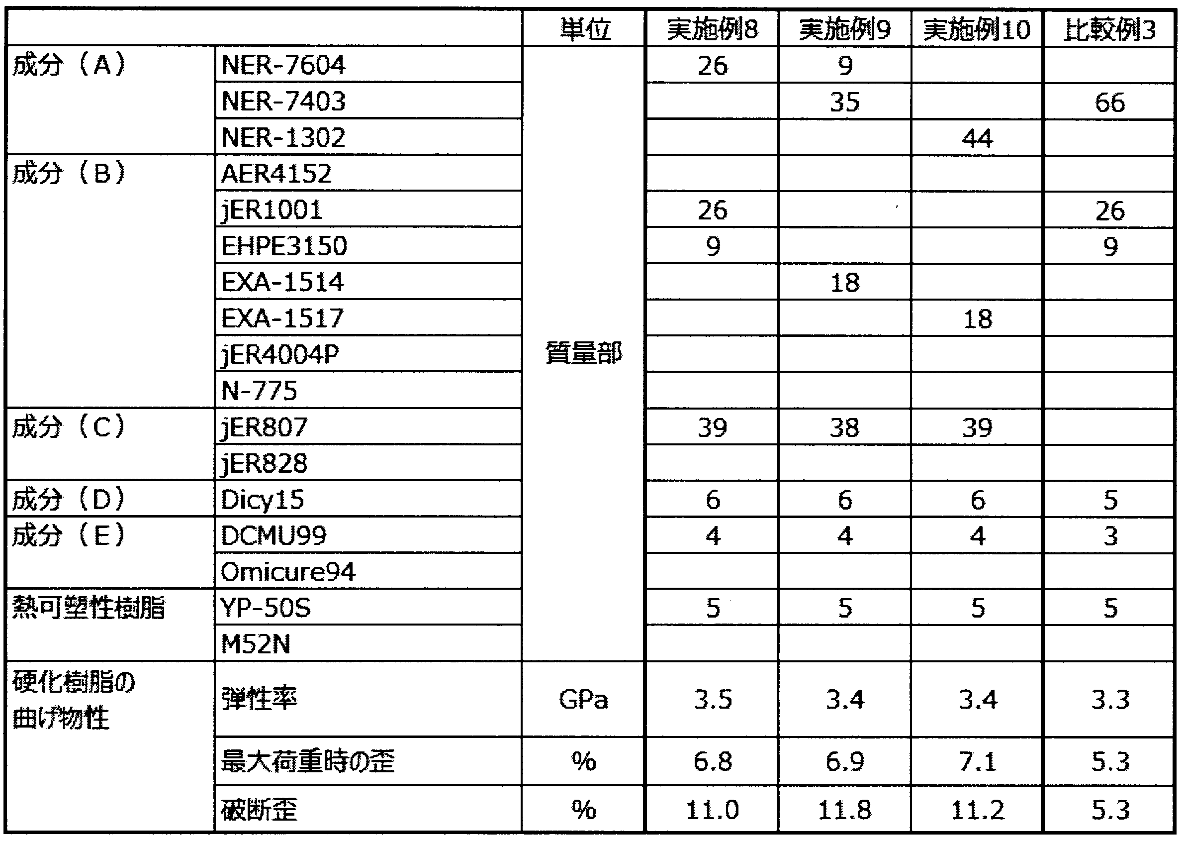 Figure JPOXMLDOC01-appb-T000016