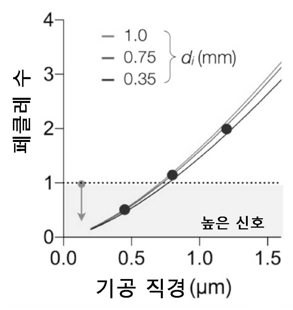 특허 도면 9