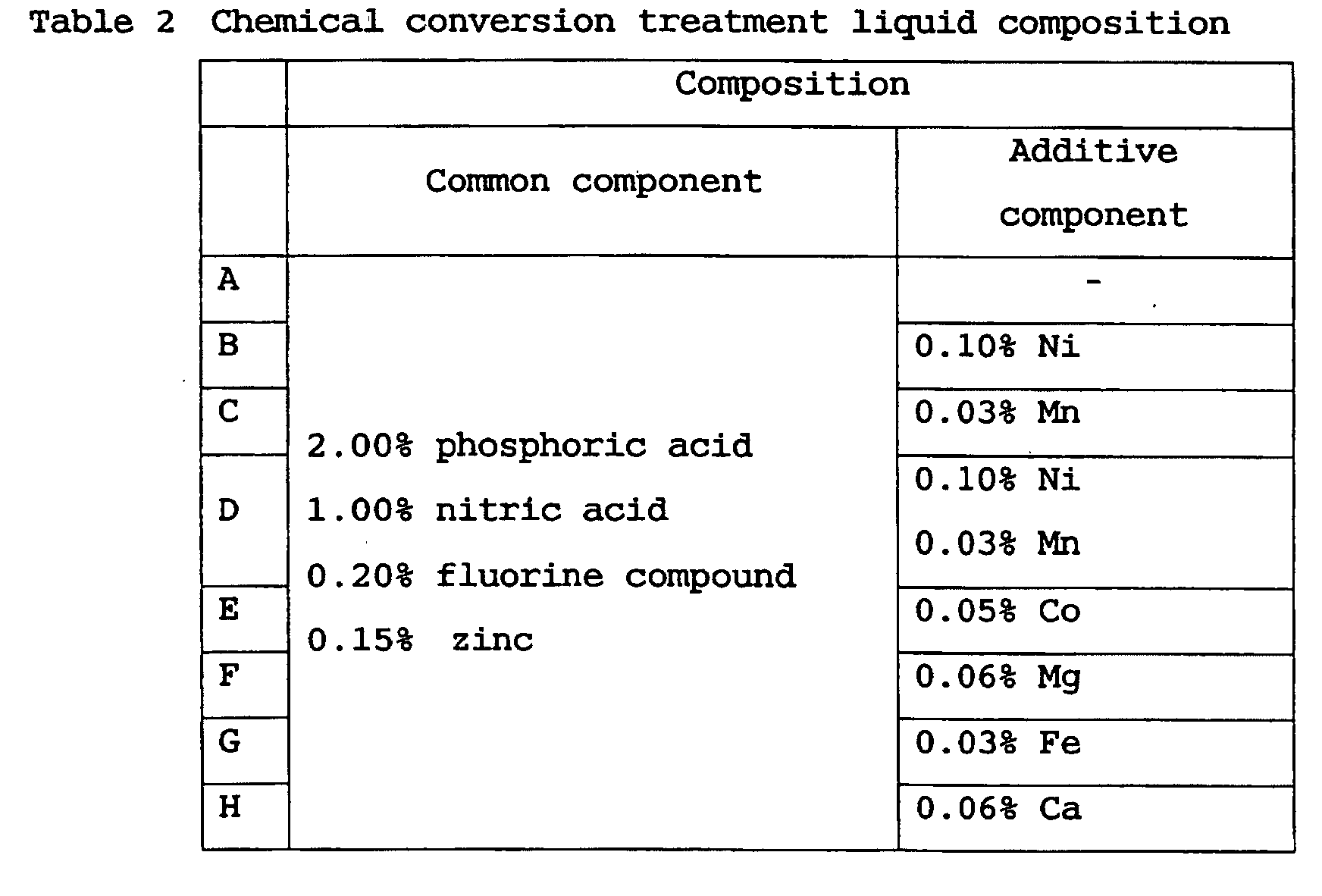 Figure 00090001