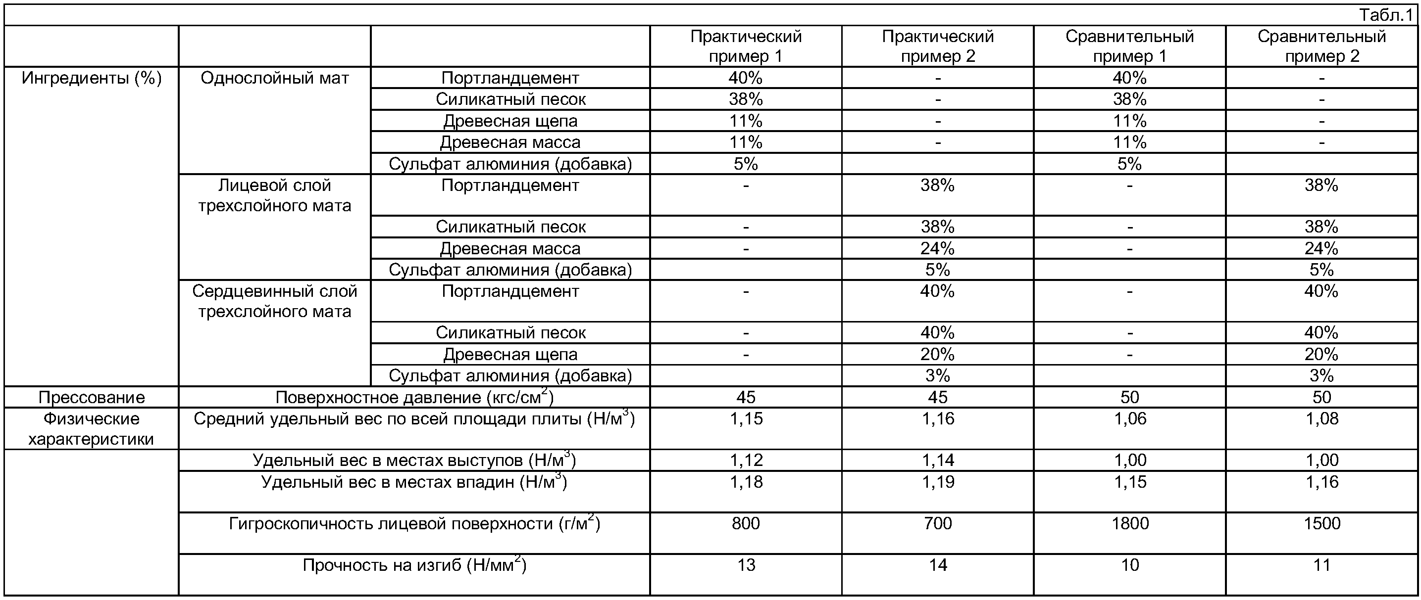 Плитка удельный вес