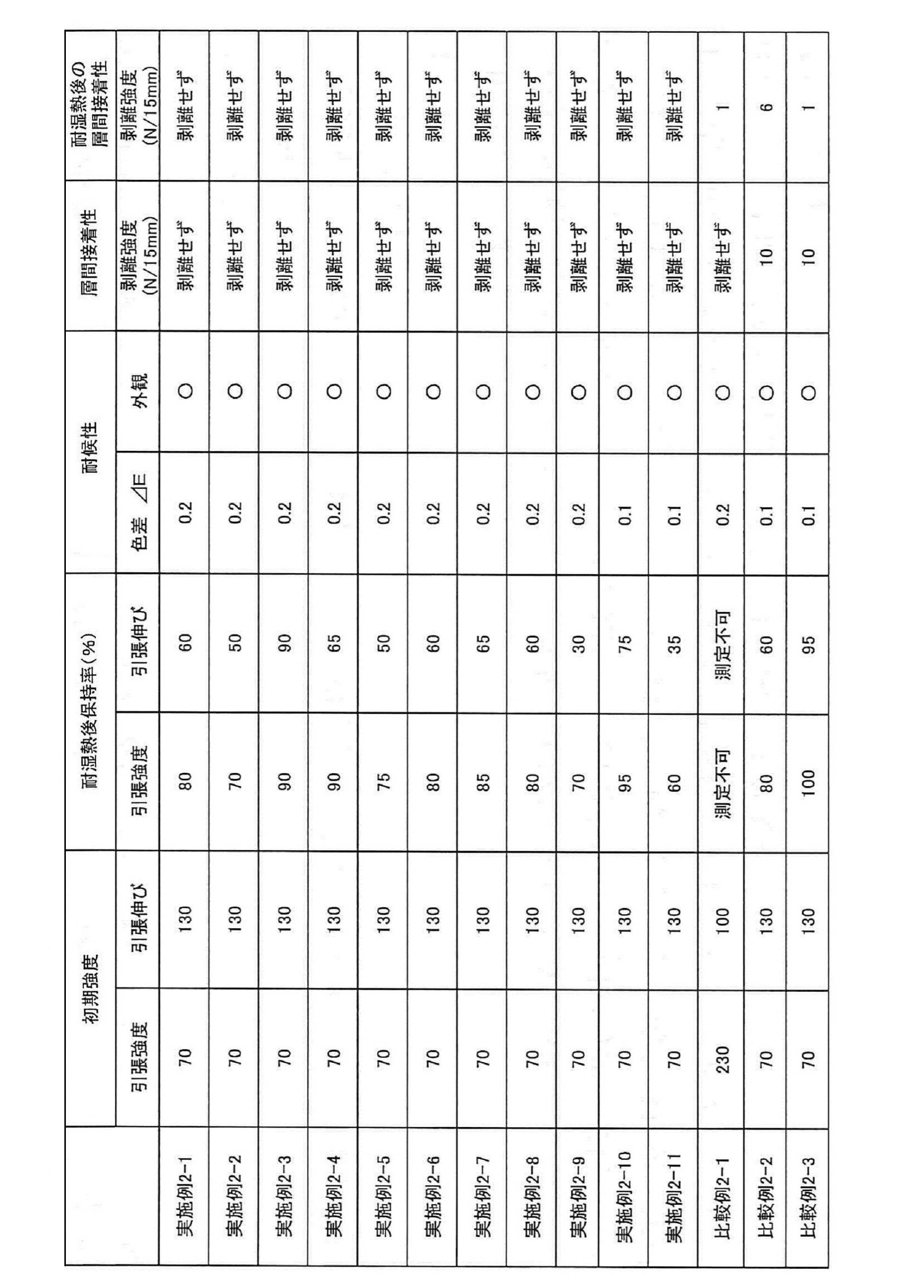 Figure JPOXMLDOC01-appb-T000006
