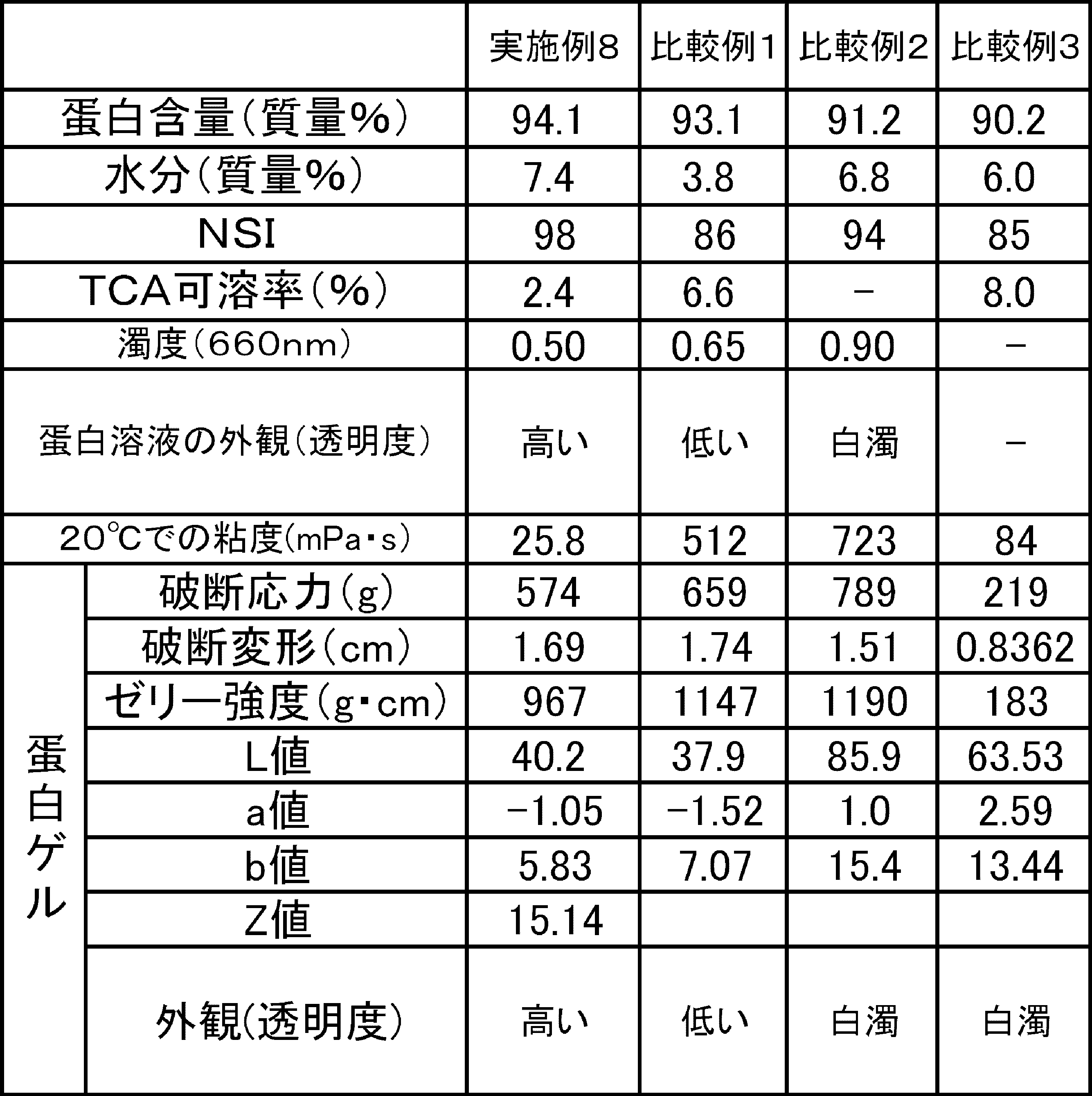 Figure JPOXMLDOC01-appb-T000002