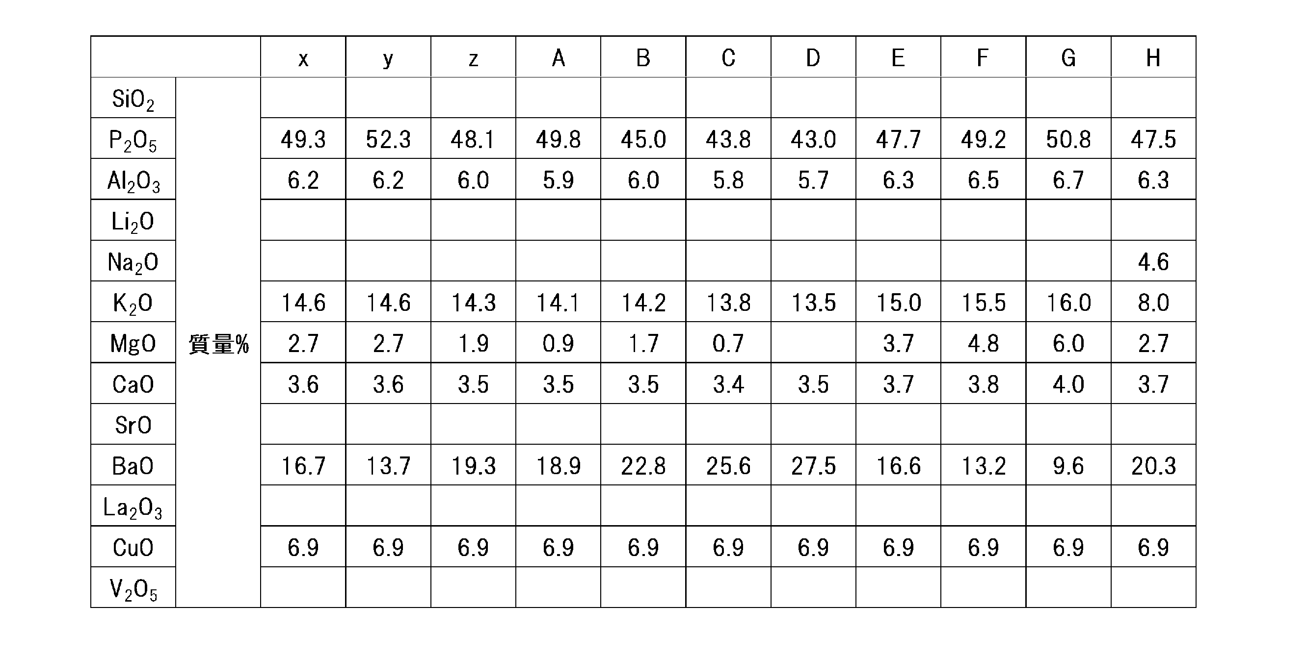 Figure JPOXMLDOC01-appb-T000004