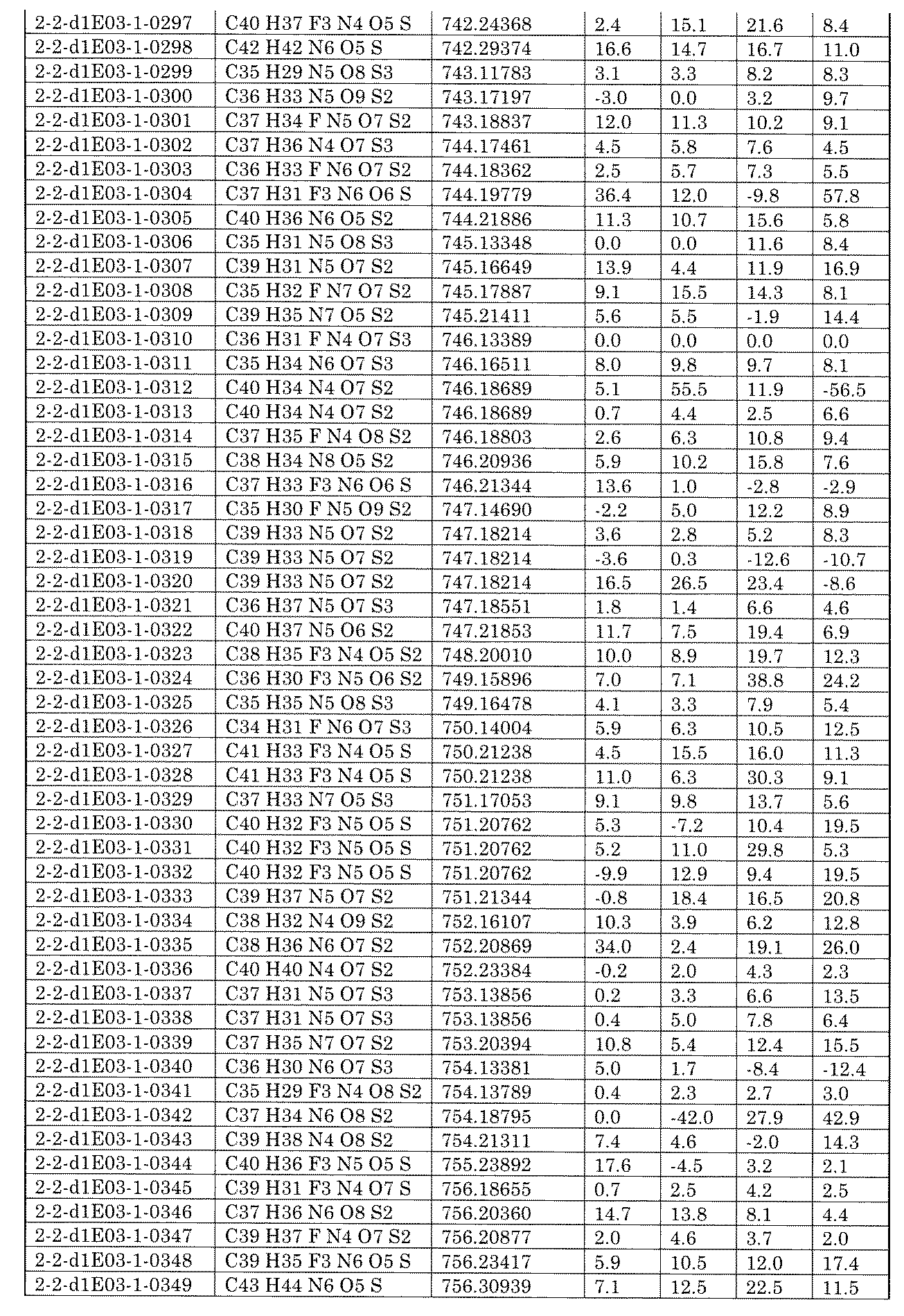 Figure JPOXMLDOC01-appb-I002473