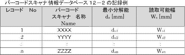 Figure JPOXMLDOC01-appb-T000057