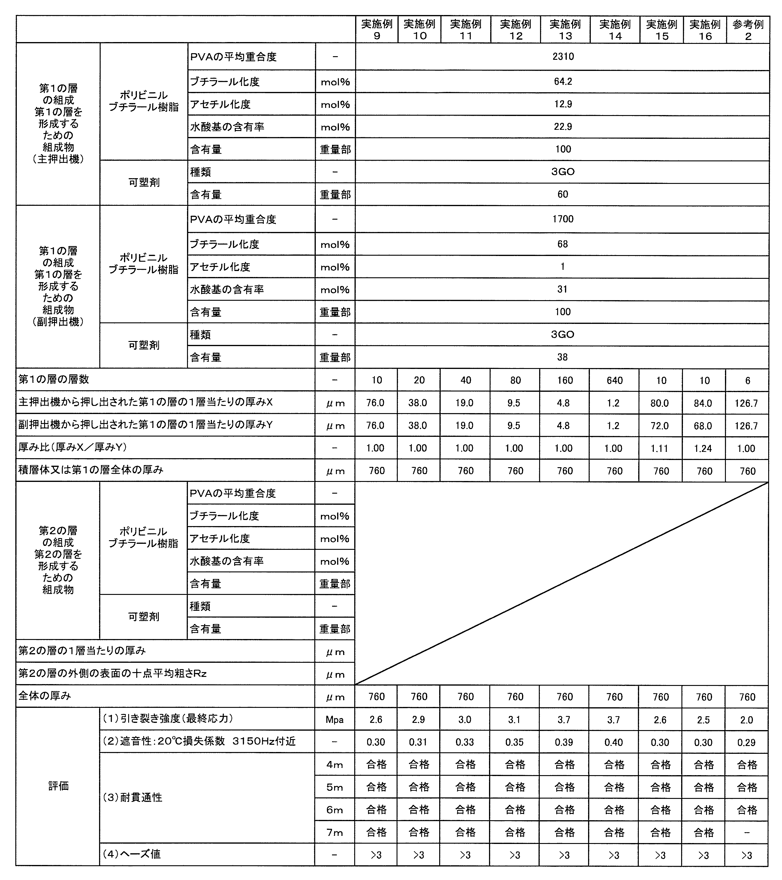 Figure JPOXMLDOC01-appb-T000003