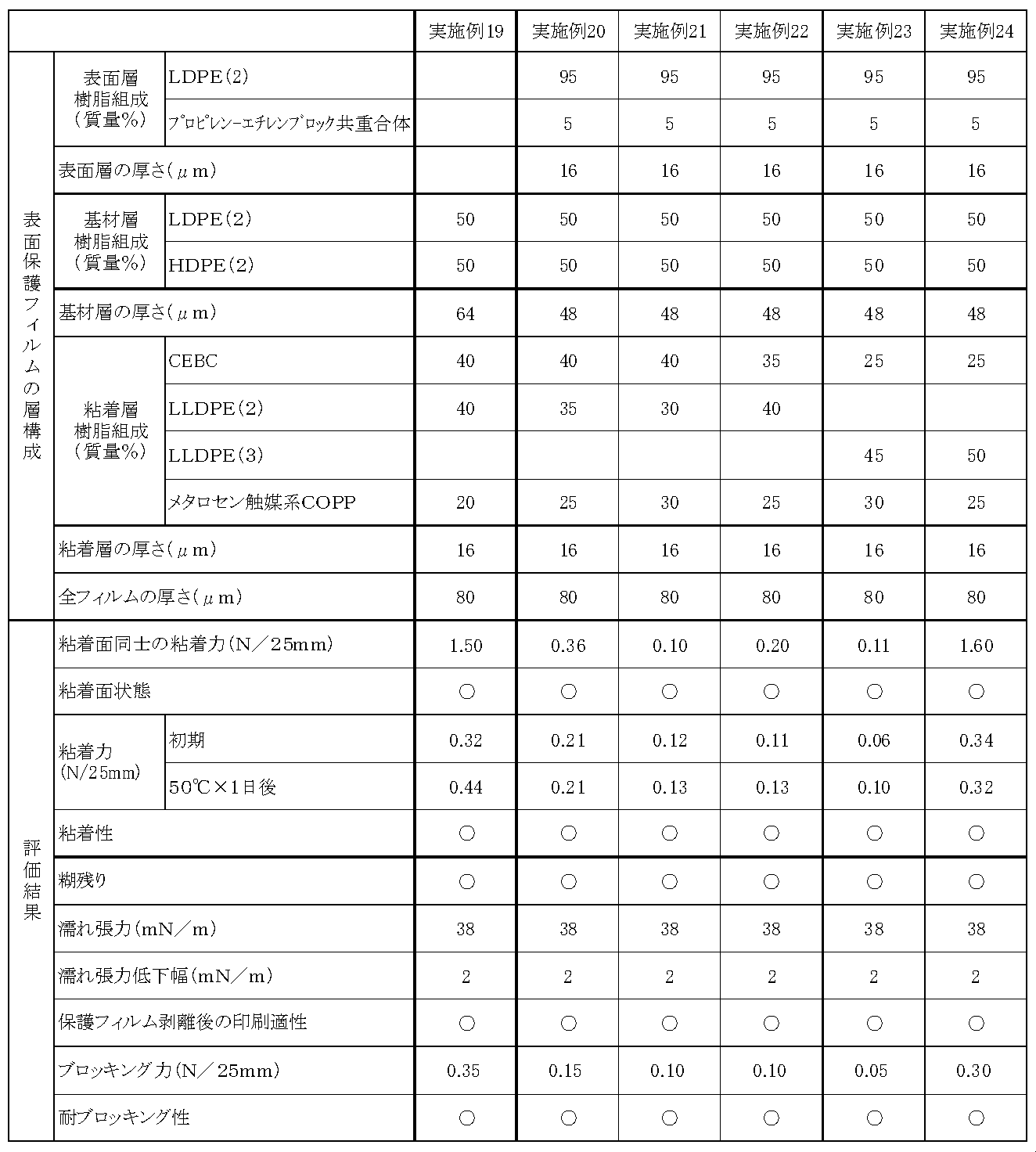 Figure JPOXMLDOC01-appb-T000004
