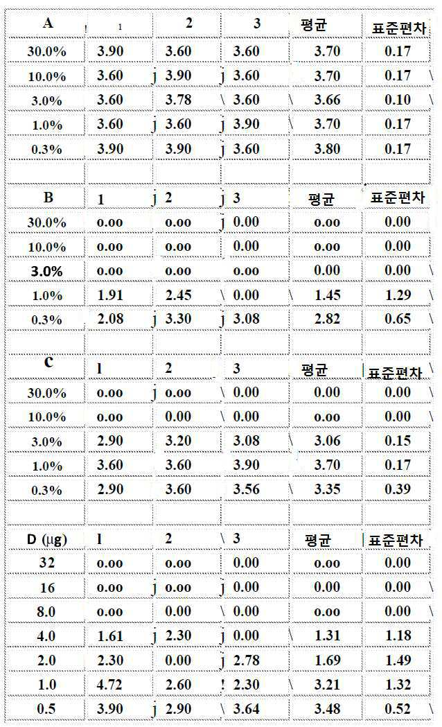 Figure pct00002