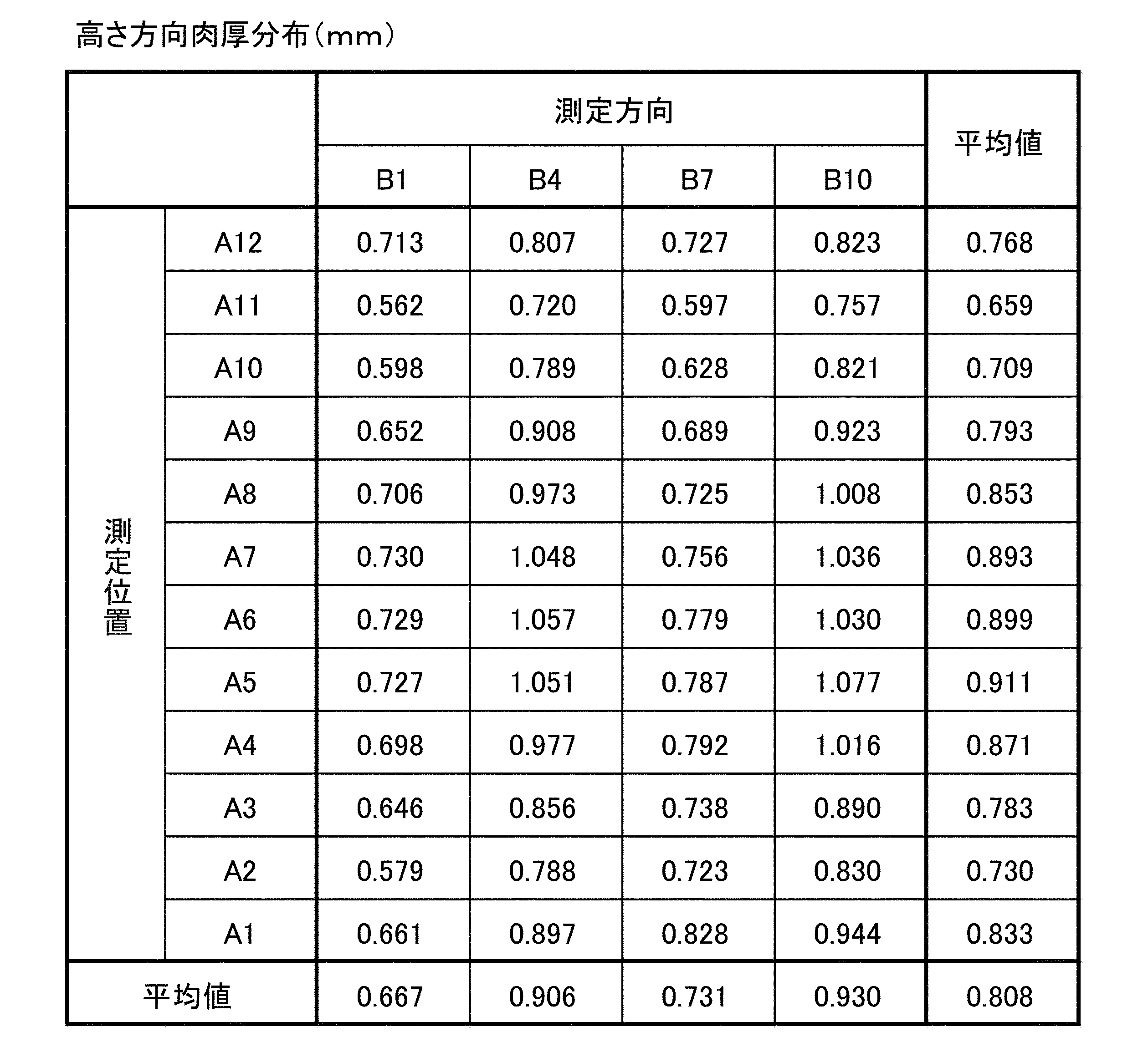 Figure JPOXMLDOC01-appb-T000002