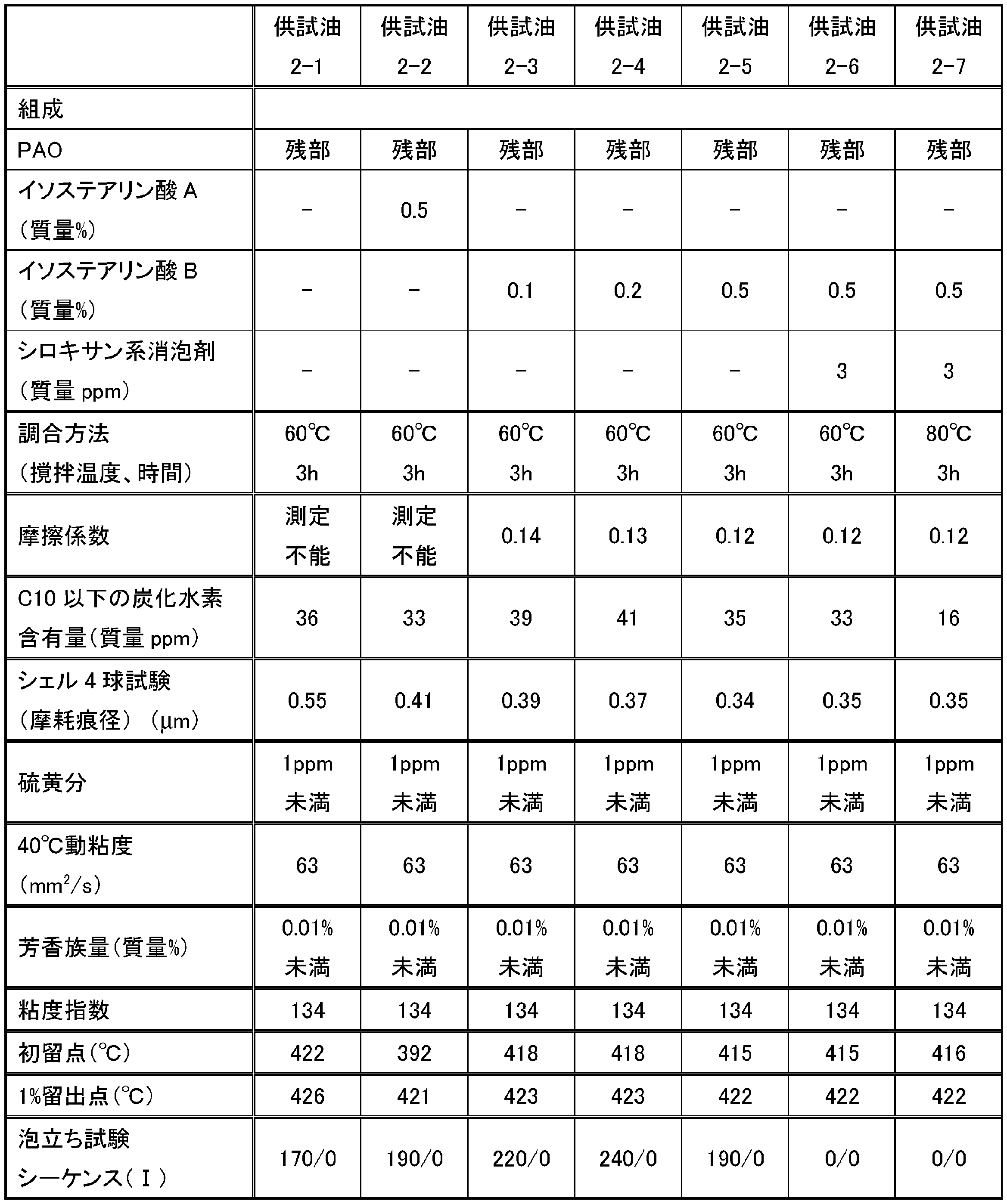 Figure JPOXMLDOC01-appb-T000002