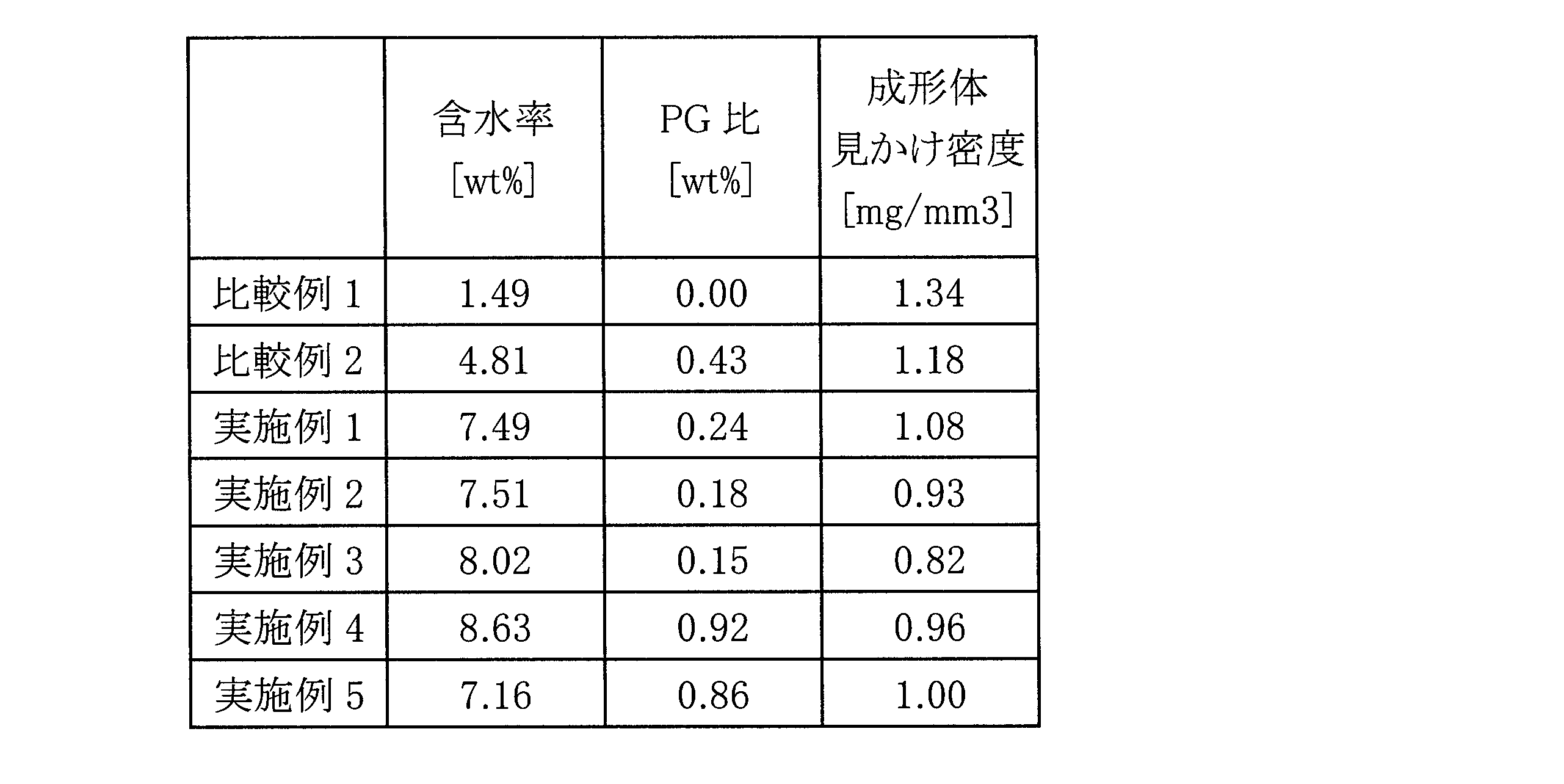 Figure JPOXMLDOC01-appb-T000002