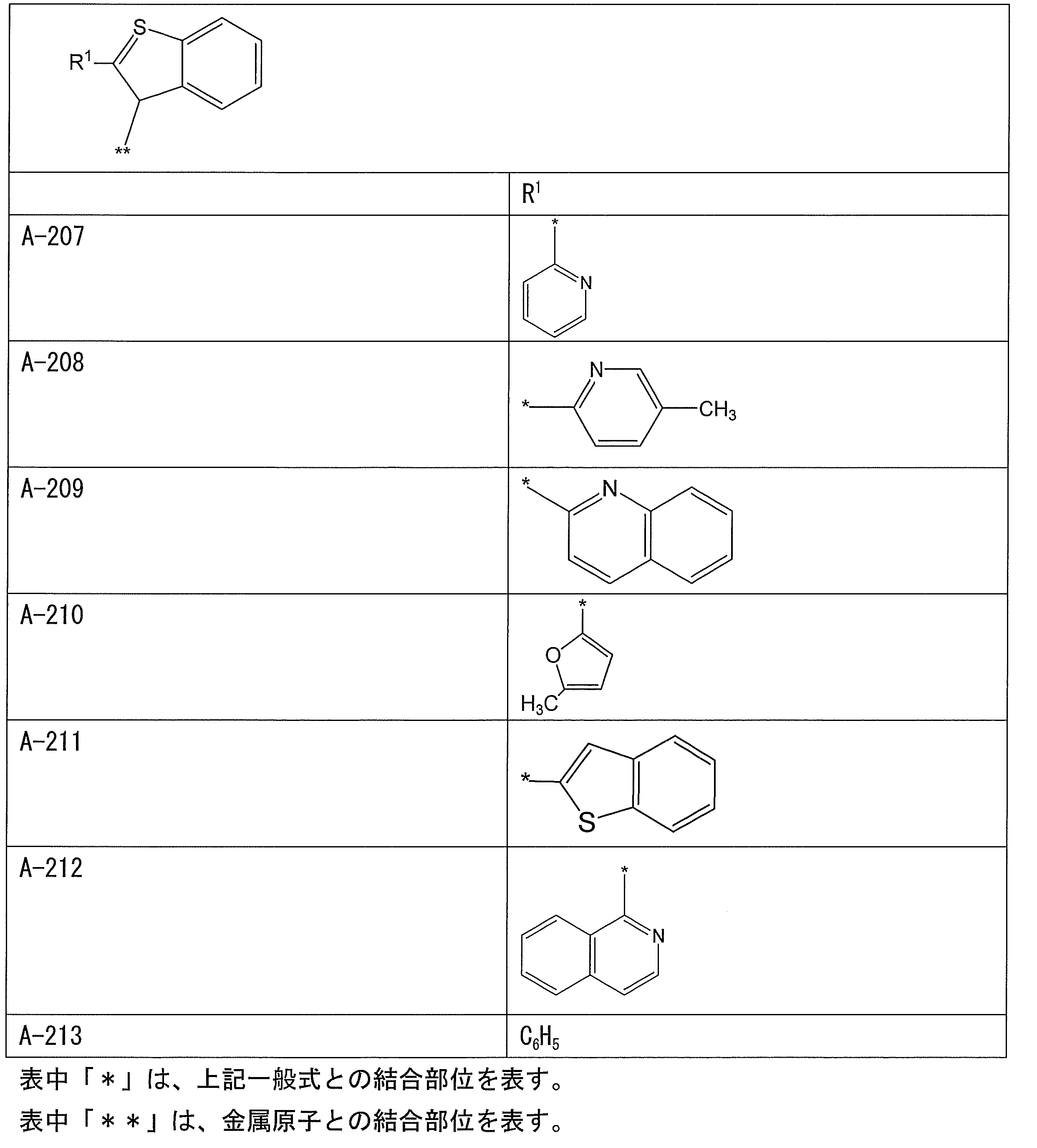 Figure JPOXMLDOC01-appb-T000020