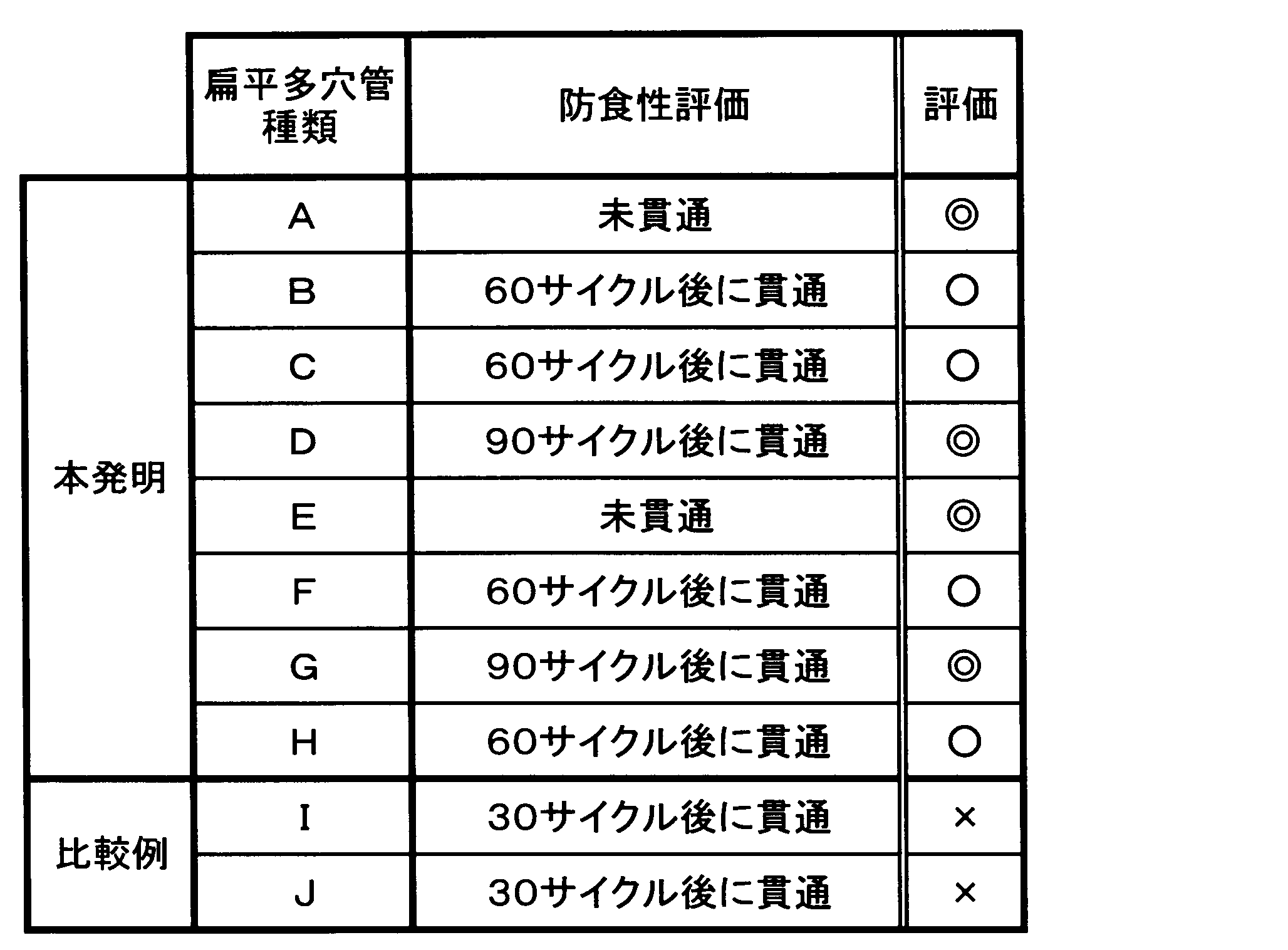 Figure JPOXMLDOC01-appb-T000004
