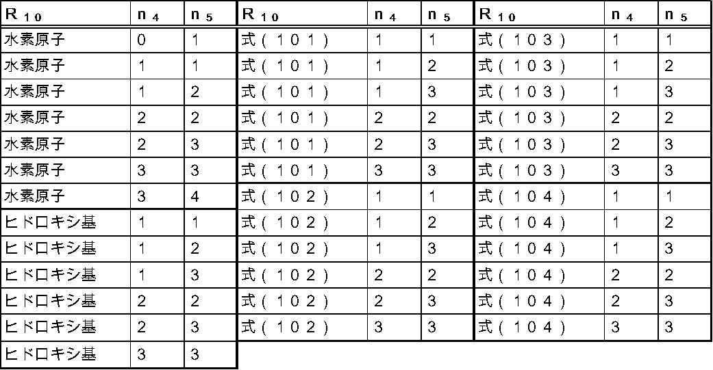 Figure JPOXMLDOC01-appb-T000041