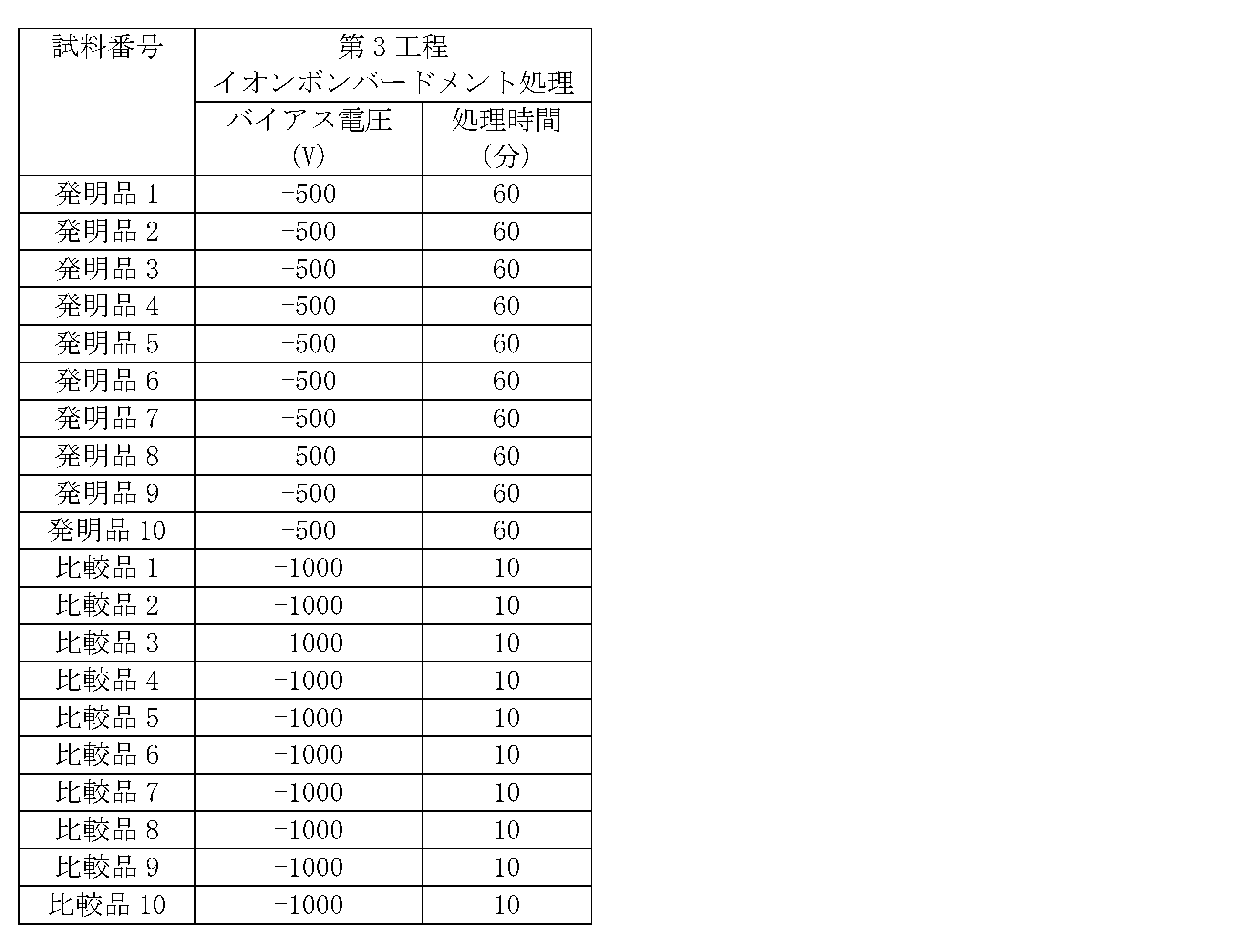 Figure JPOXMLDOC01-appb-T000002