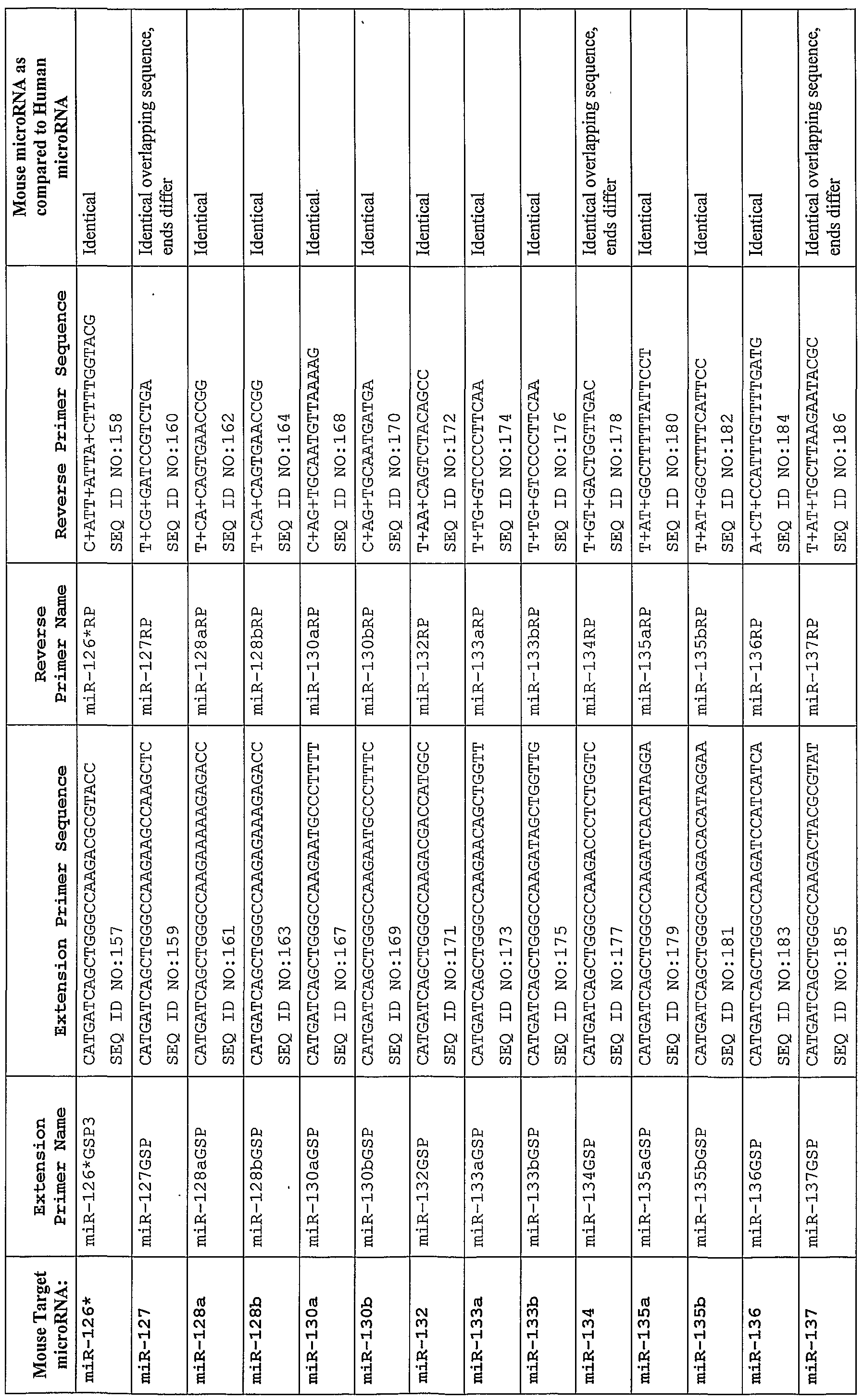 Figure imgf000053_0001