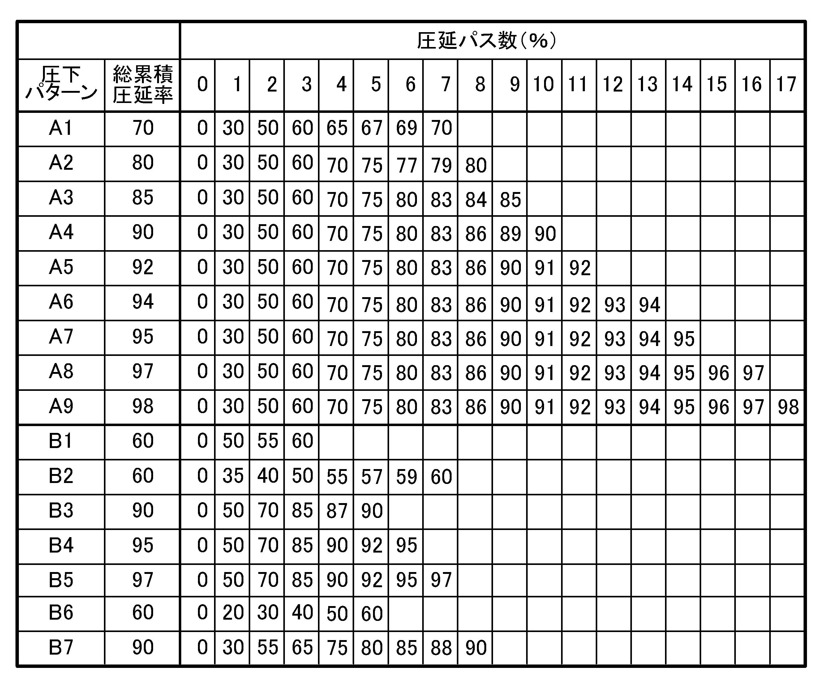 Figure JPOXMLDOC01-appb-T000003