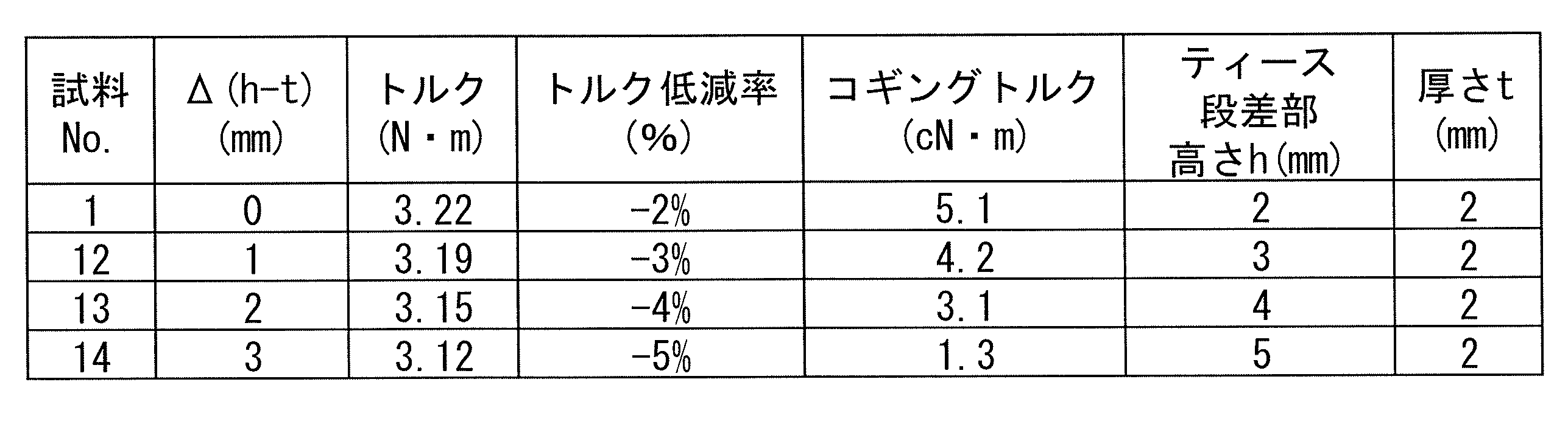 Figure JPOXMLDOC01-appb-T000006