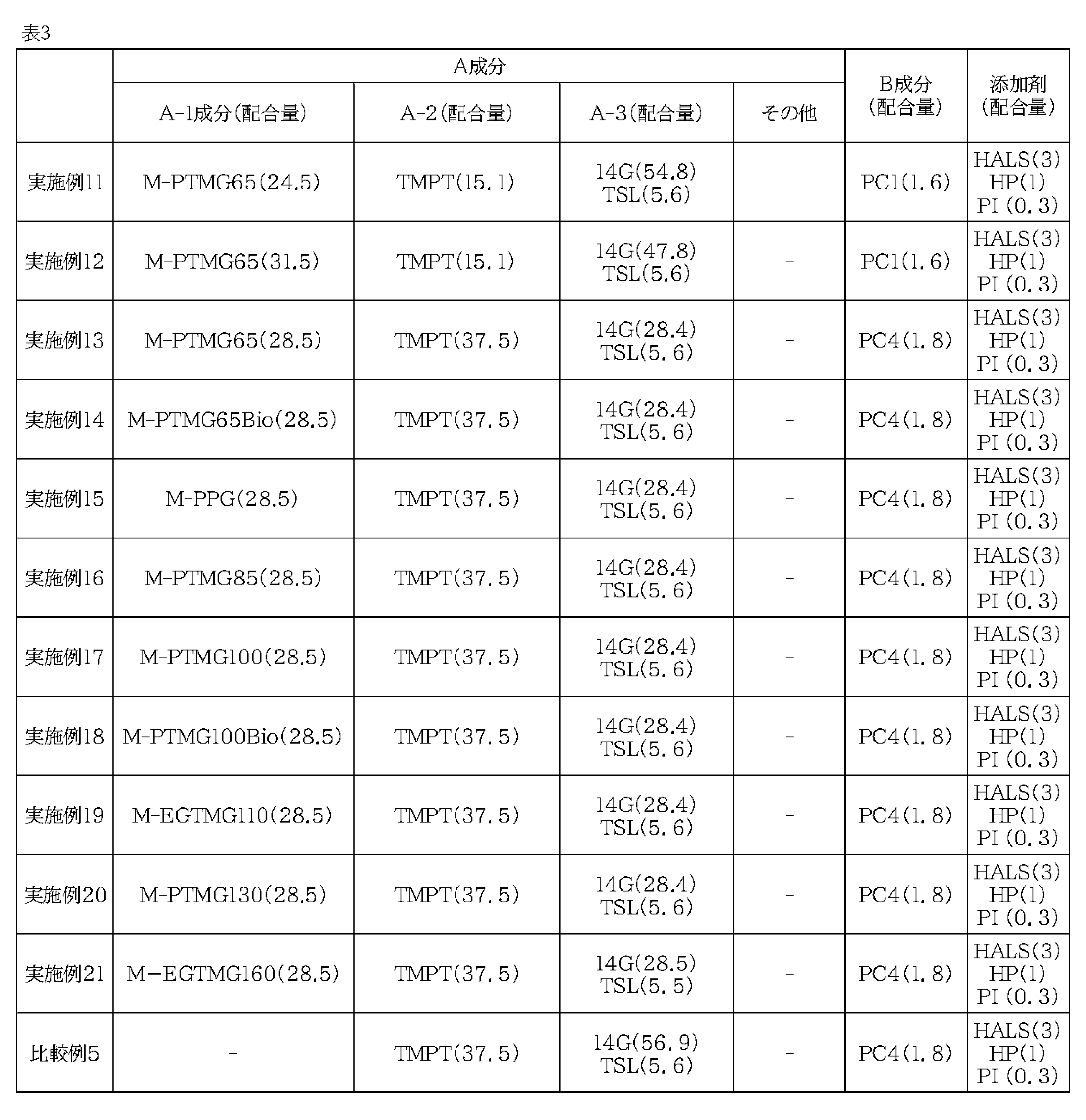 Figure JPOXMLDOC01-appb-T000048