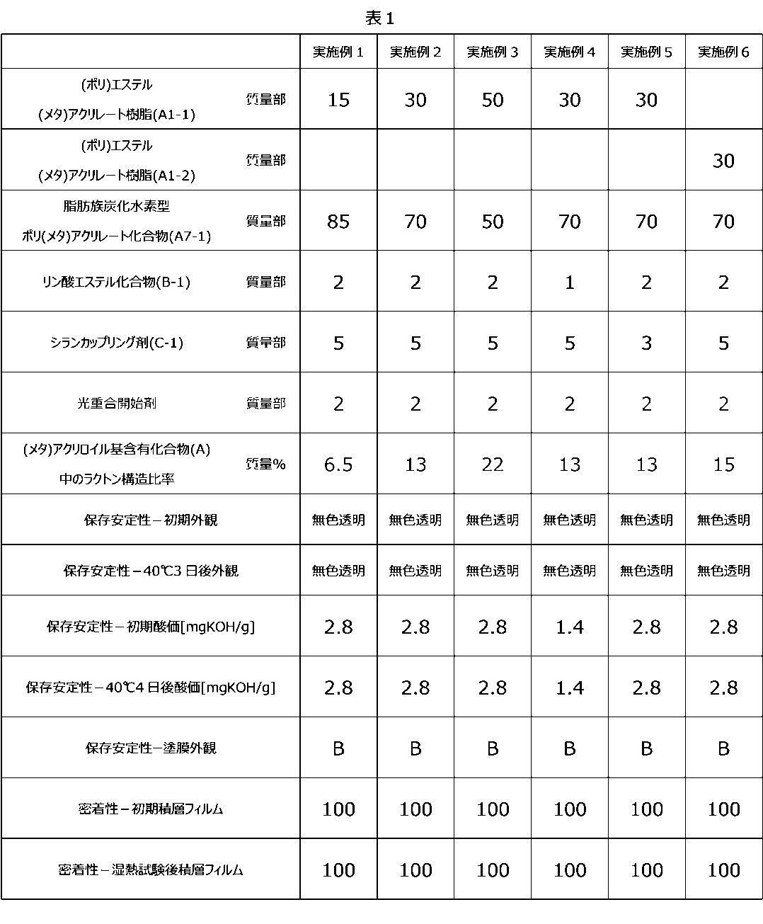 Figure JPOXMLDOC01-appb-T000009