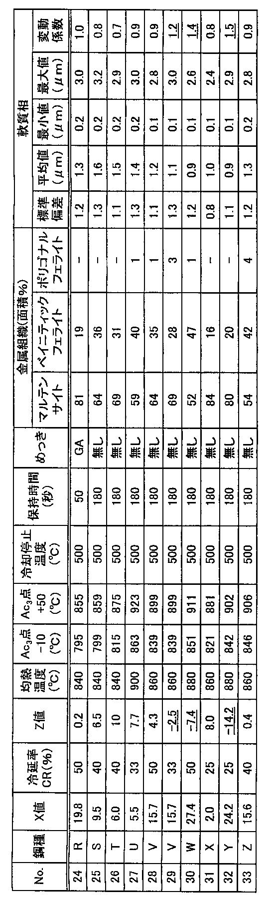 Figure JPOXMLDOC01-appb-T000004