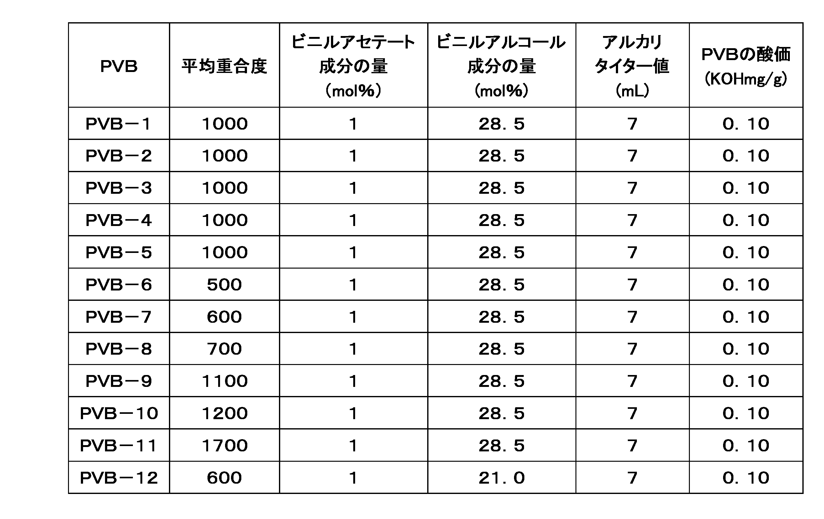 Figure JPOXMLDOC01-appb-T000004