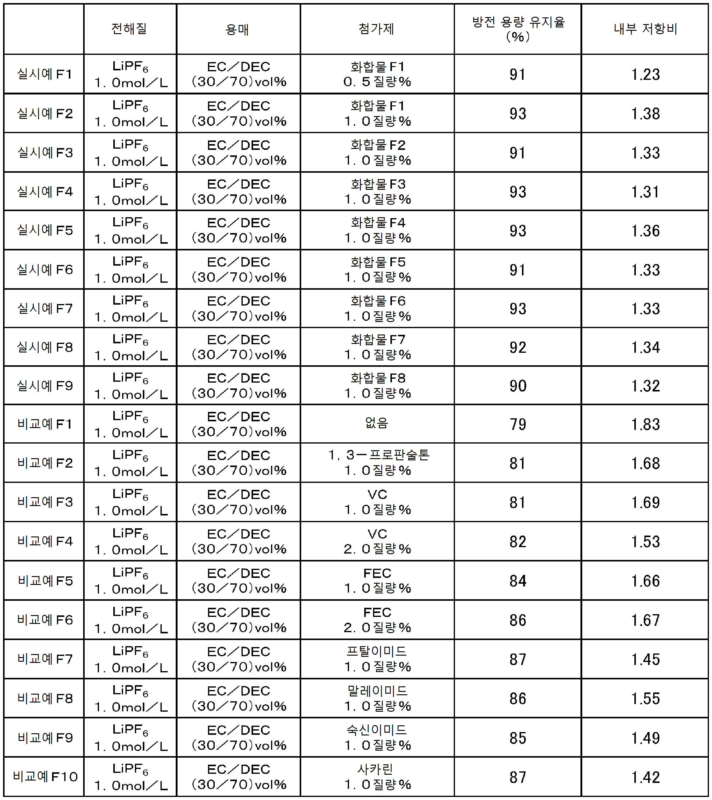 Figure pct00052