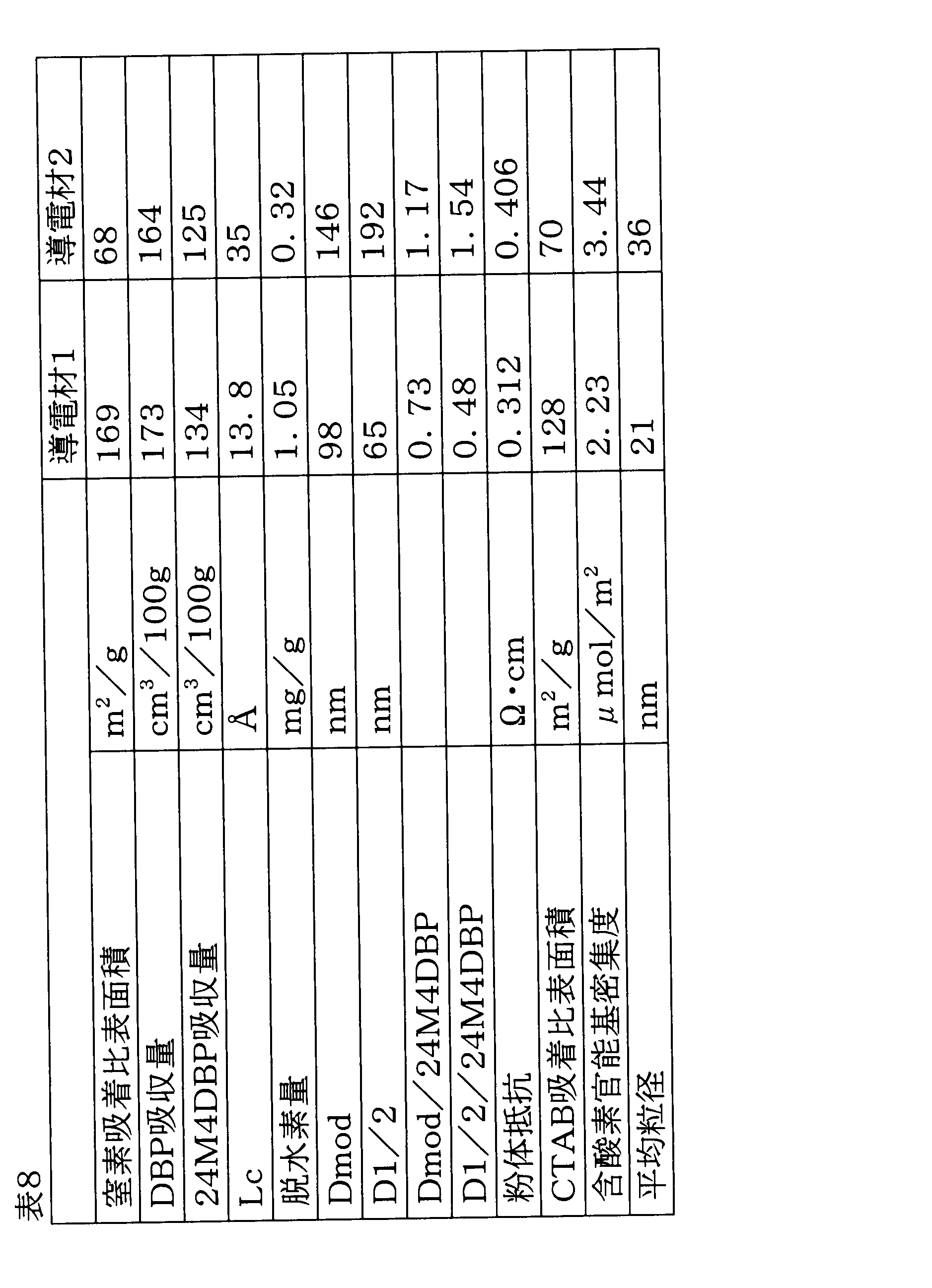 Woa1 Positive Electrode For Lithium Secondary Batteries And Lithium Secondary Battery Using Same Google Patents