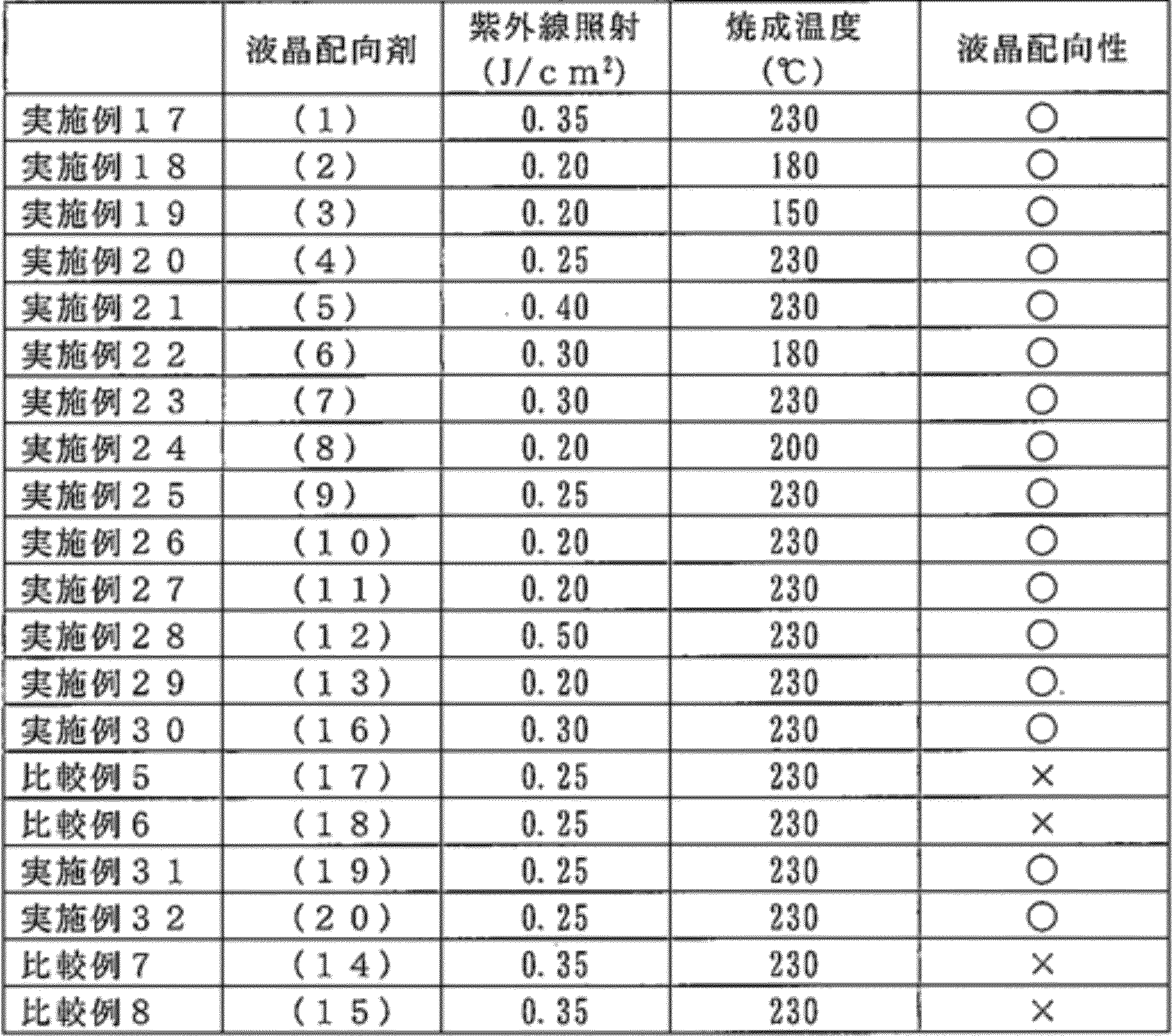Figure JPOXMLDOC01-appb-T000060