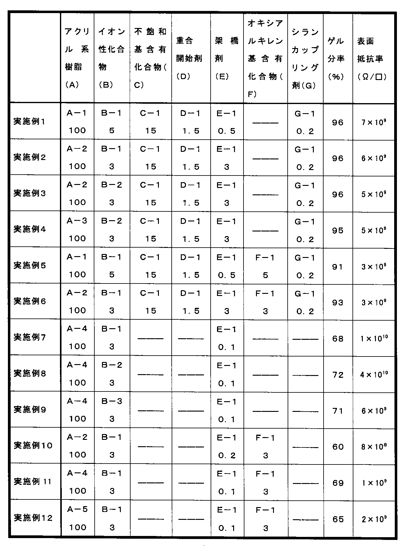Figure JPOXMLDOC01-appb-T000008