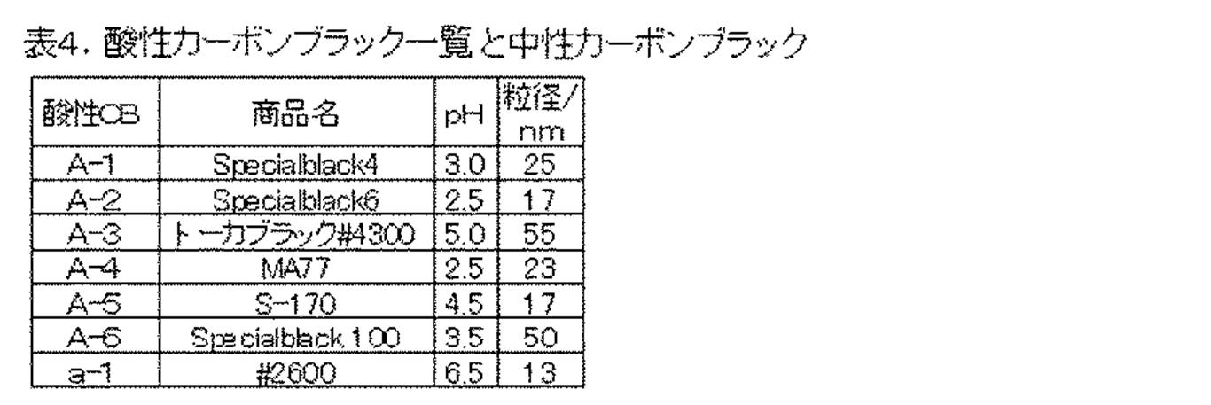 Figure JPOXMLDOC01-appb-T000004