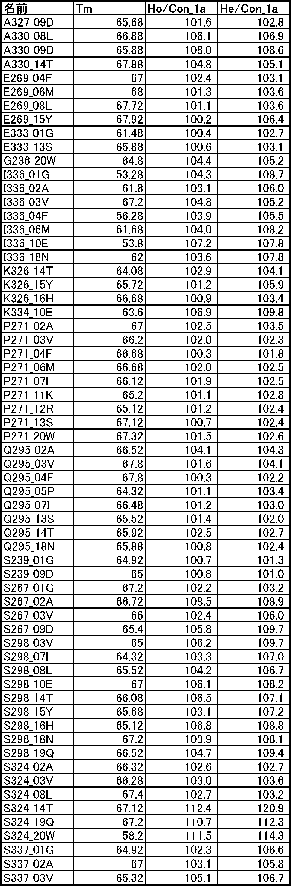 Figure JPOXMLDOC01-appb-T000051