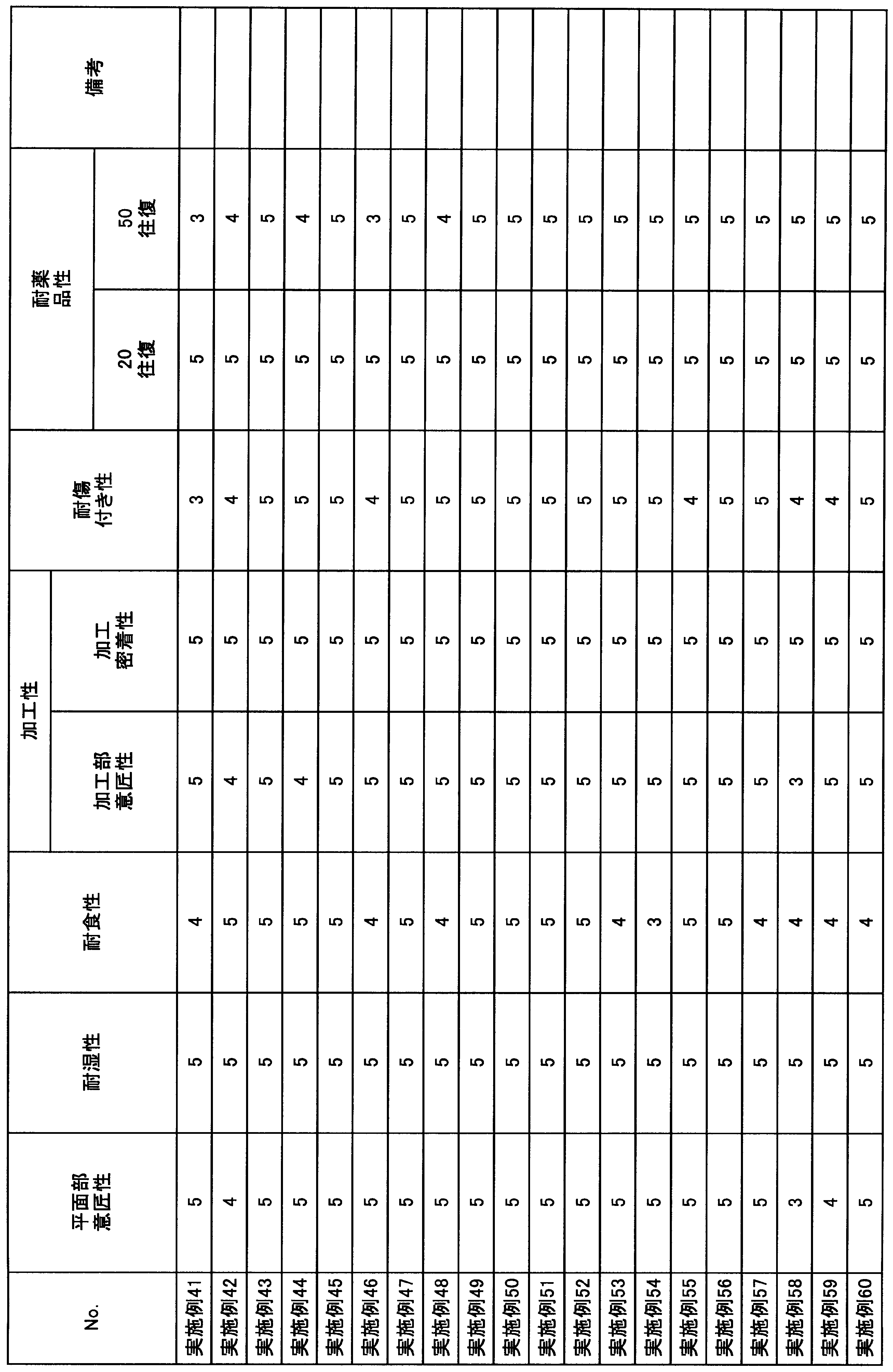 Figure JPOXMLDOC01-appb-T000023