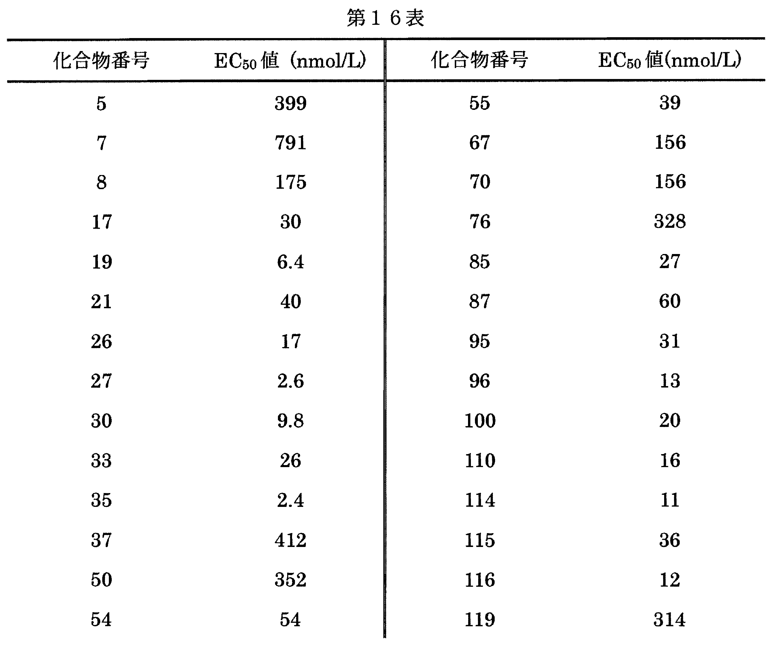 Figure JPOXMLDOC01-appb-T000118