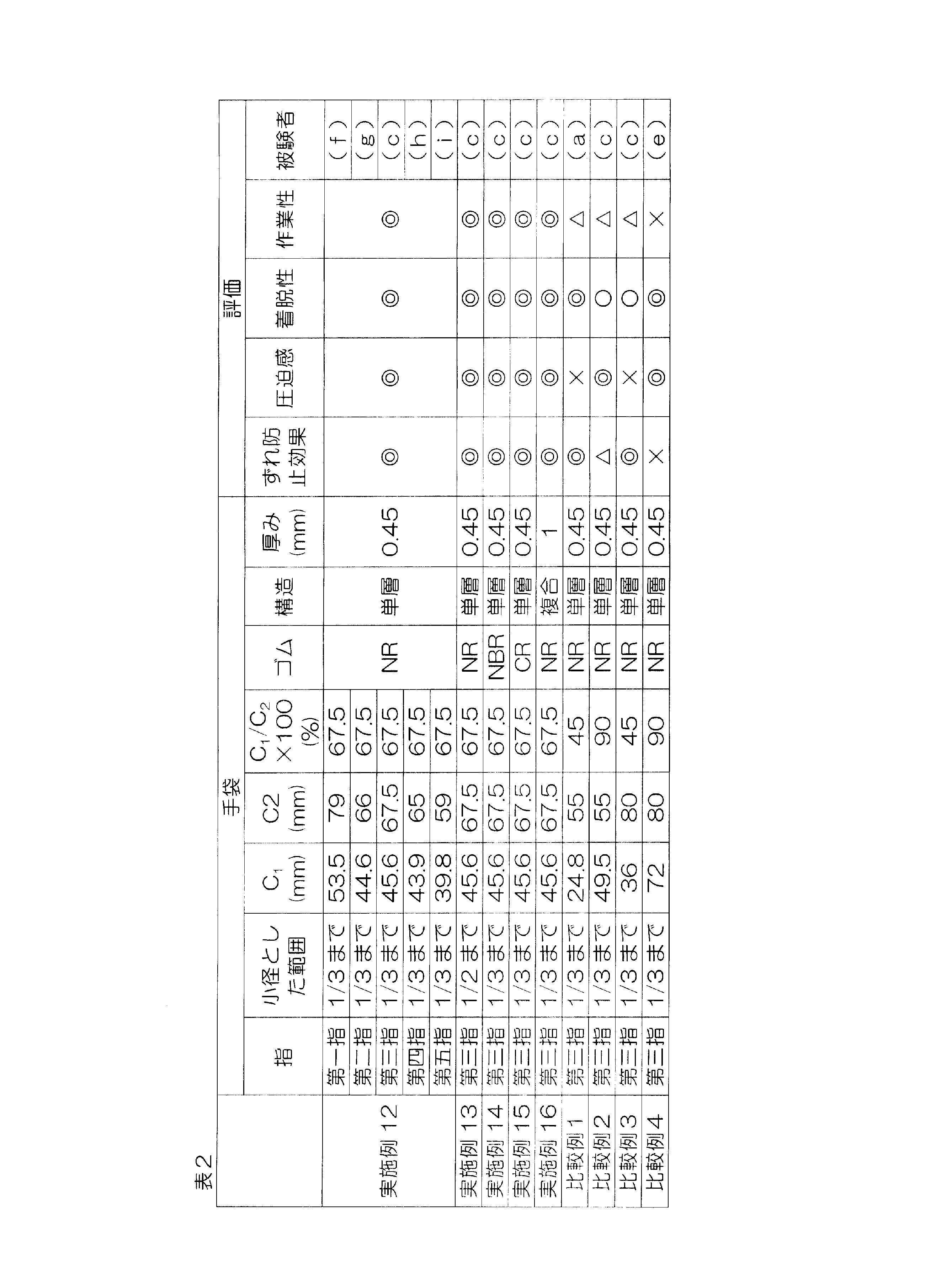 Figure JPOXMLDOC01-appb-T000002