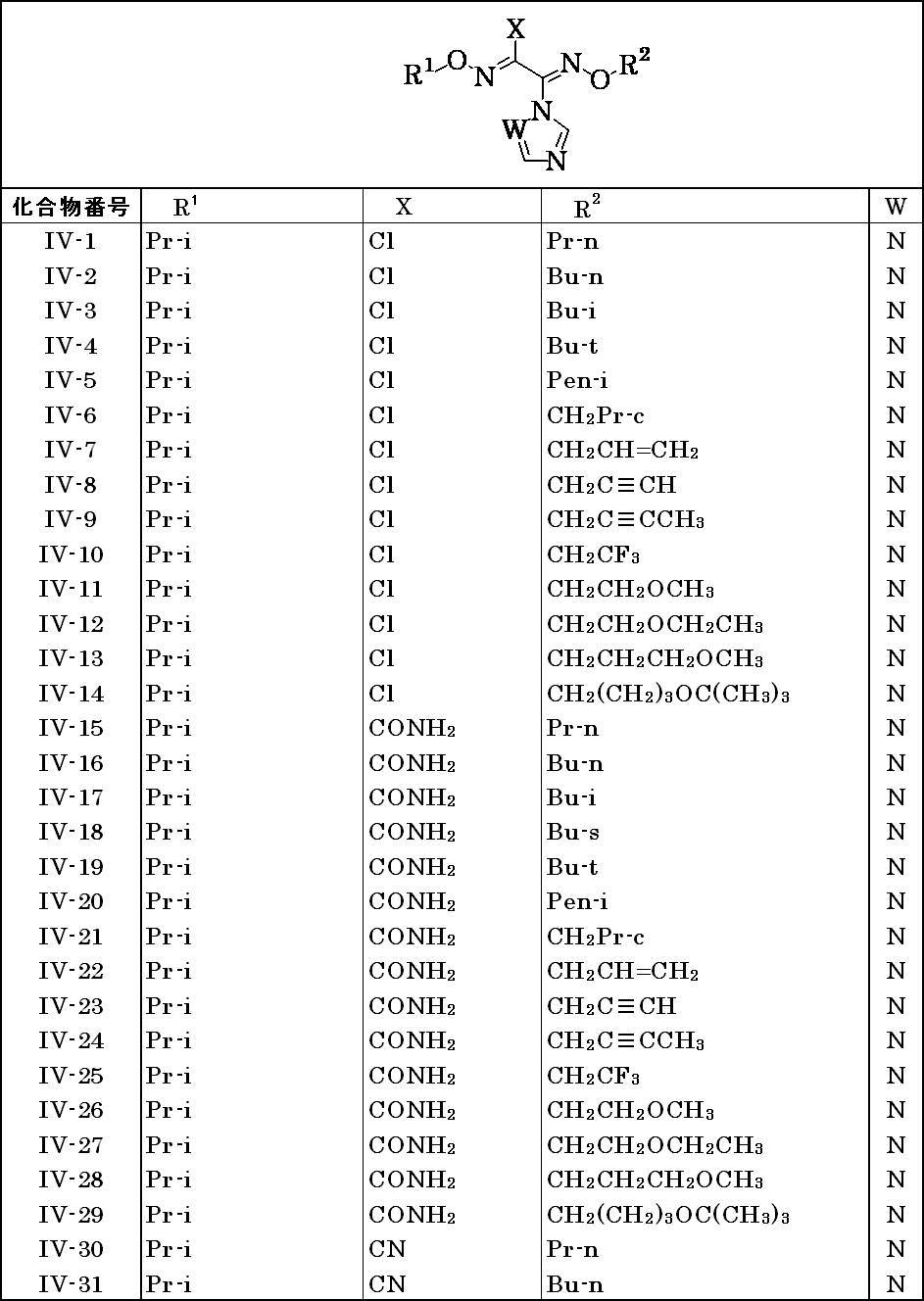 Figure JPOXMLDOC01-appb-T000036