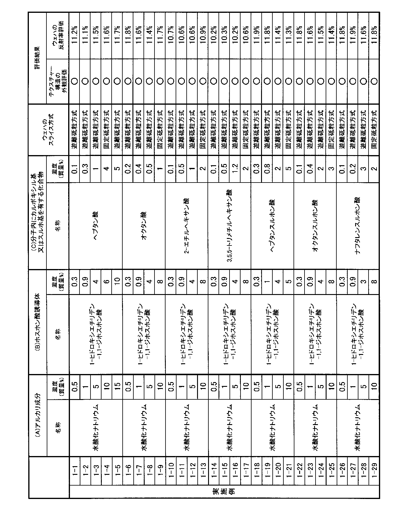 Figure JPOXMLDOC01-appb-T000001