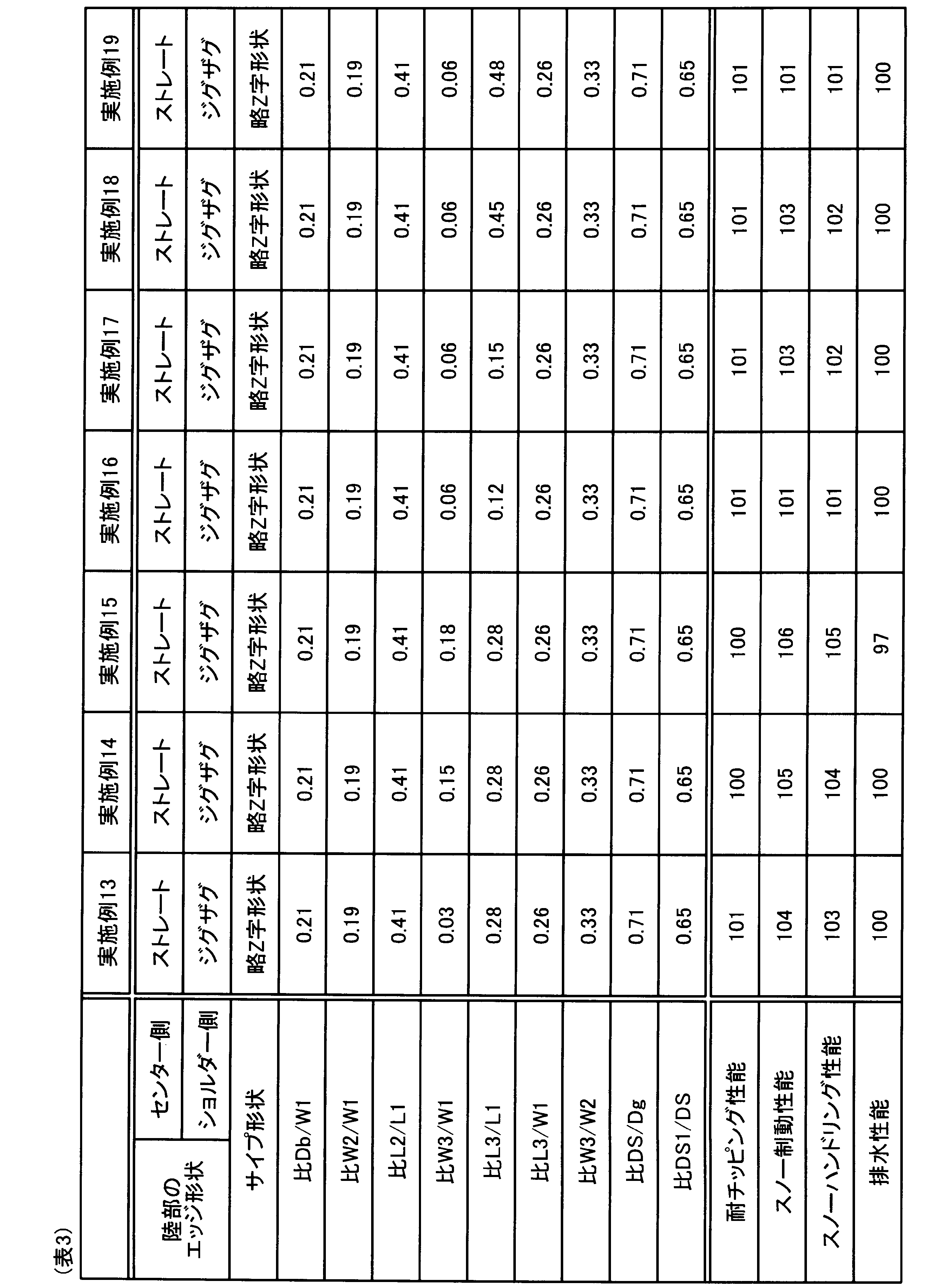 Figure JPOXMLDOC01-appb-T000003
