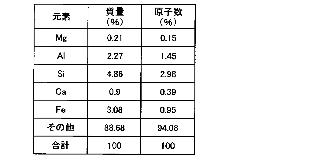Figure JPOXMLDOC01-appb-T000002