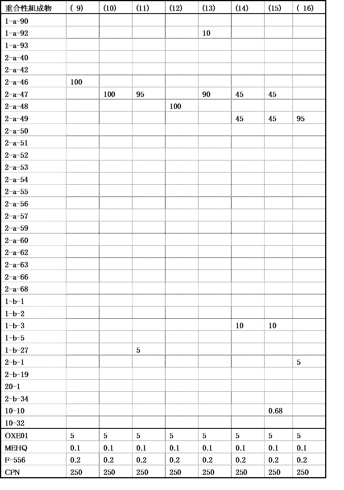 Figure JPOXMLDOC01-appb-T000156