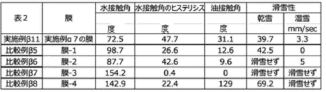 Figure JPOXMLDOC01-appb-T000012