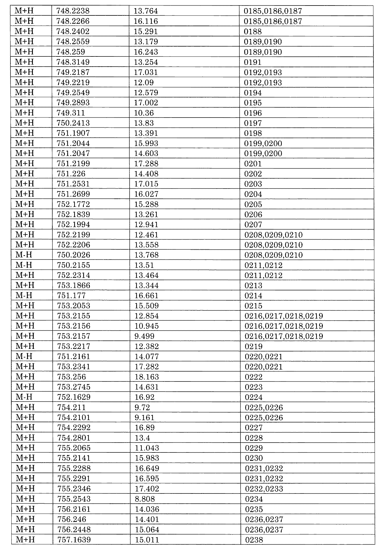 Figure JPOXMLDOC01-appb-I001754