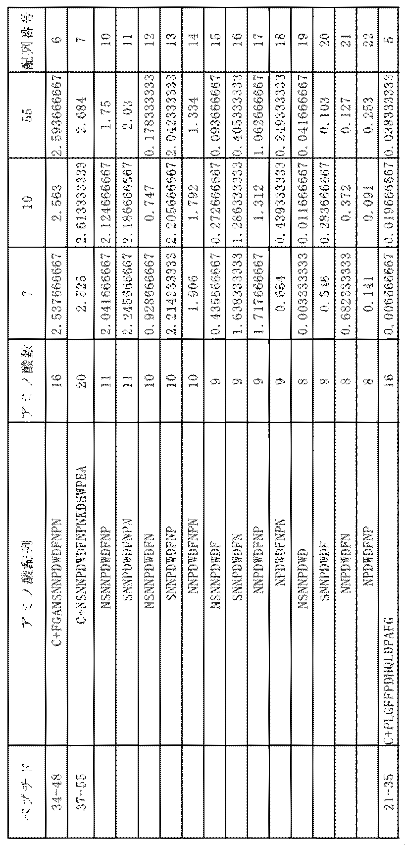 Figure JPOXMLDOC01-appb-T000003