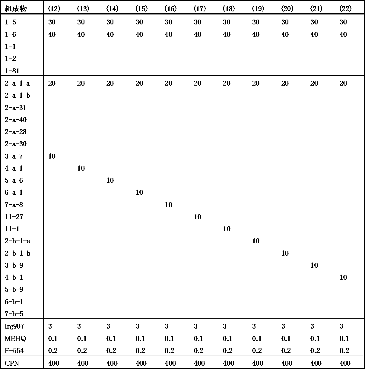Figure JPOXMLDOC01-appb-T000208