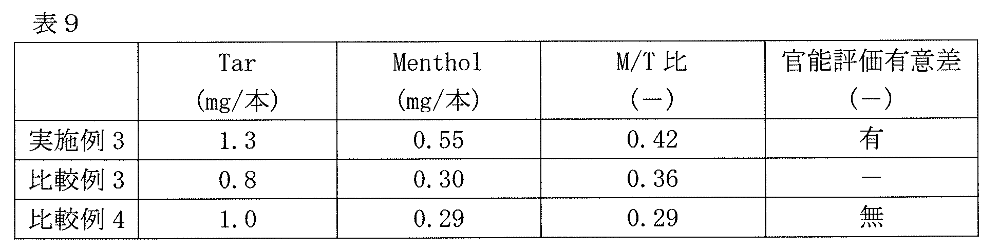 Figure JPOXMLDOC01-appb-T000009